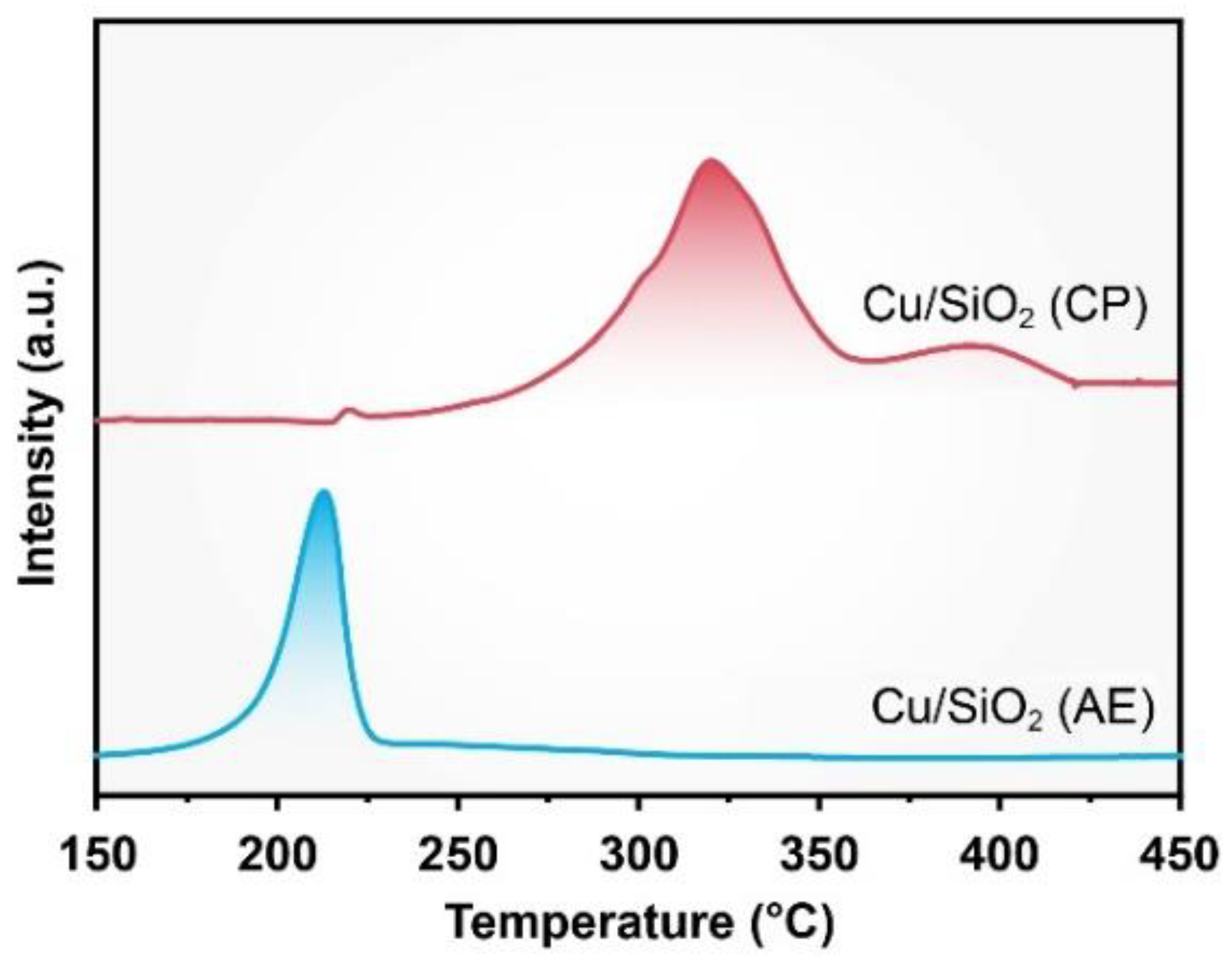 Catalysts 12 00276 g004