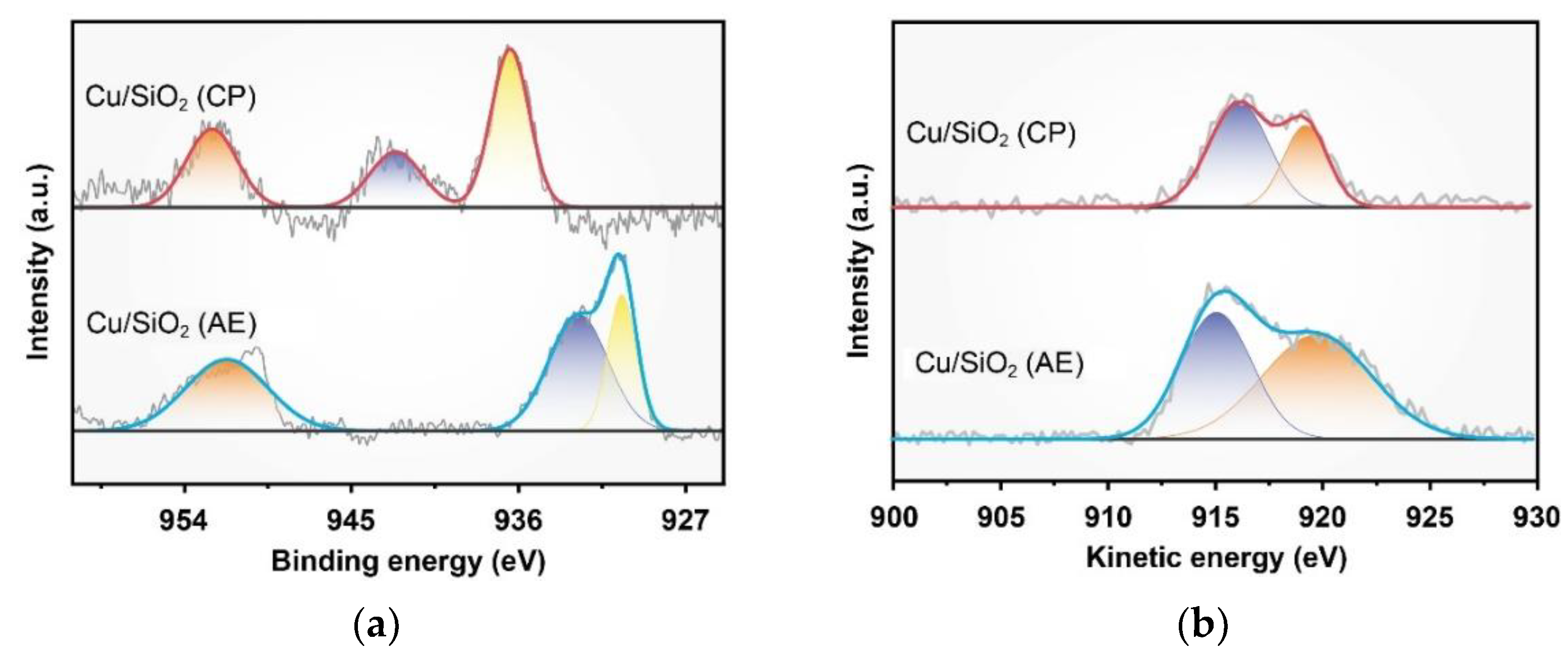 Catalysts 12 00276 g005