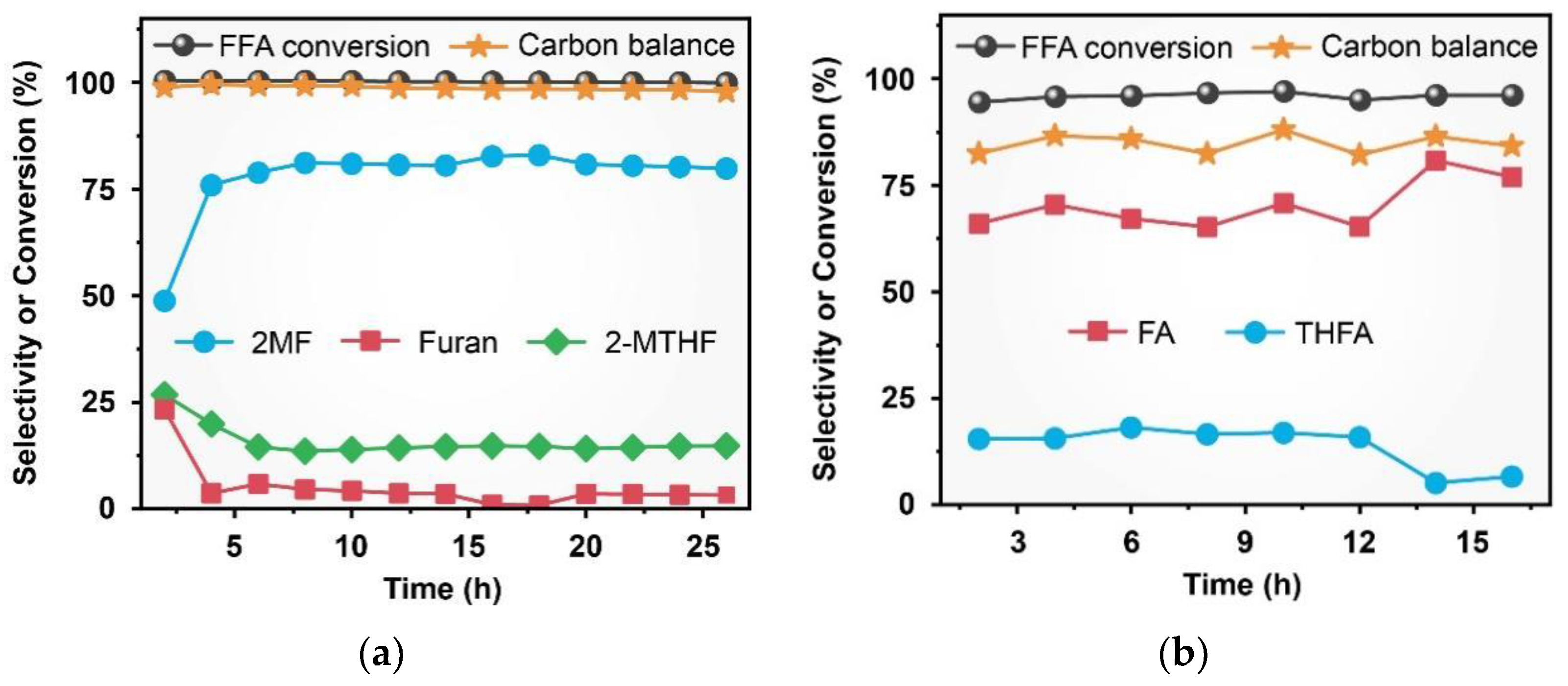Catalysts 12 00276 g007