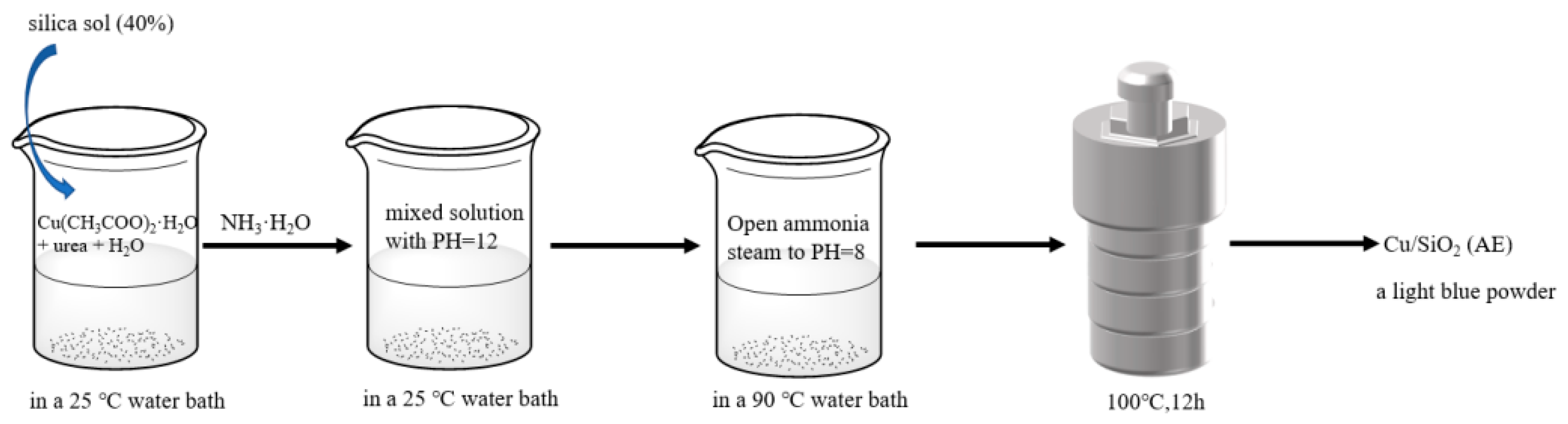 Catalysts 12 00276 g009