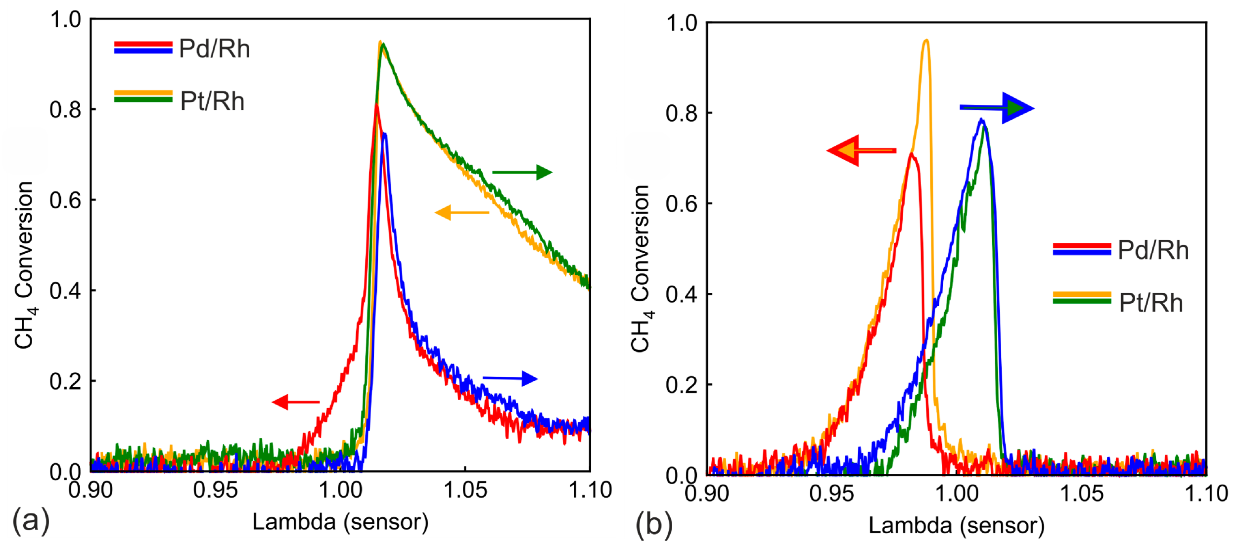 Catalysts 12 00373 g006