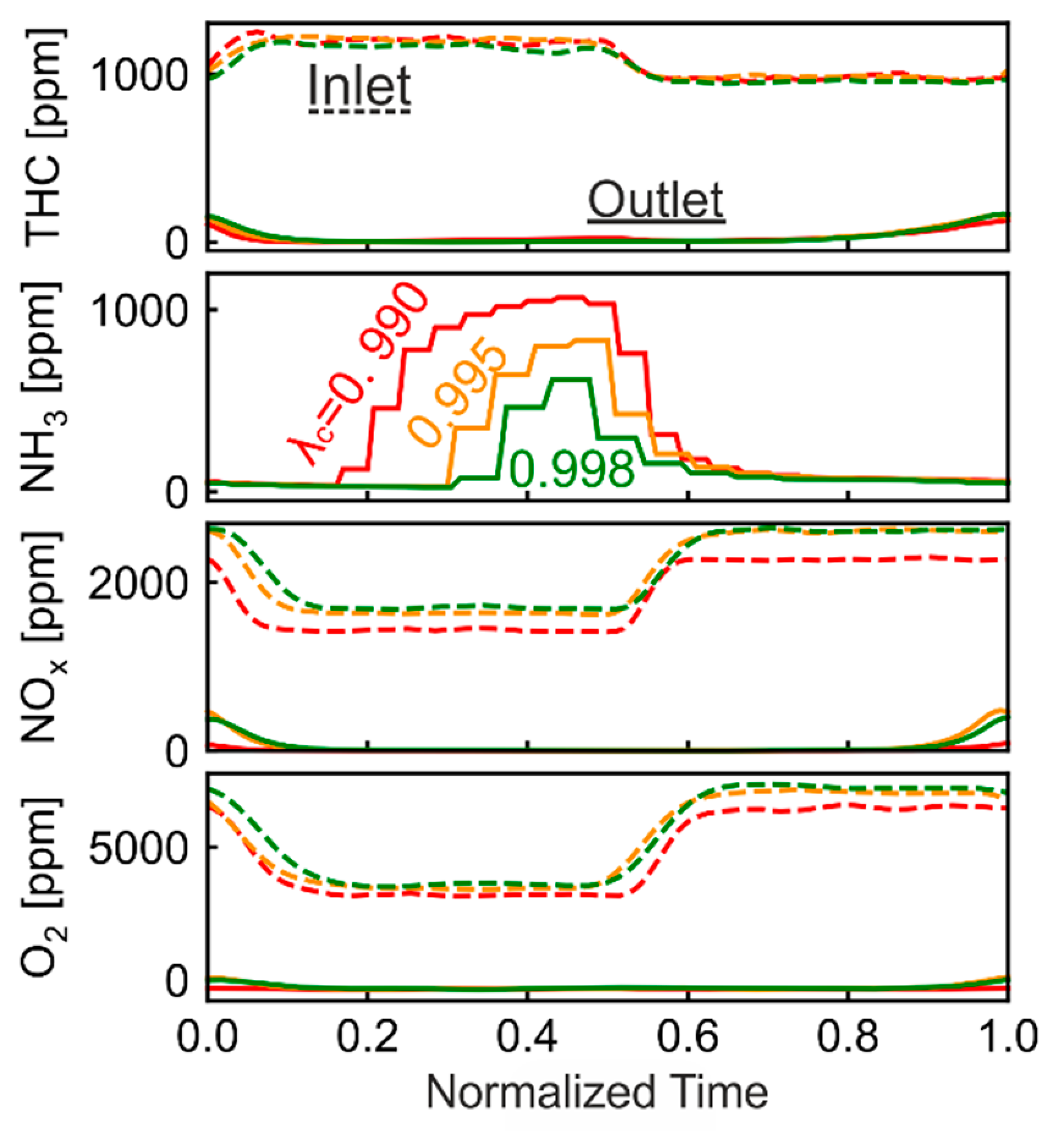 Catalysts 12 00373 g013