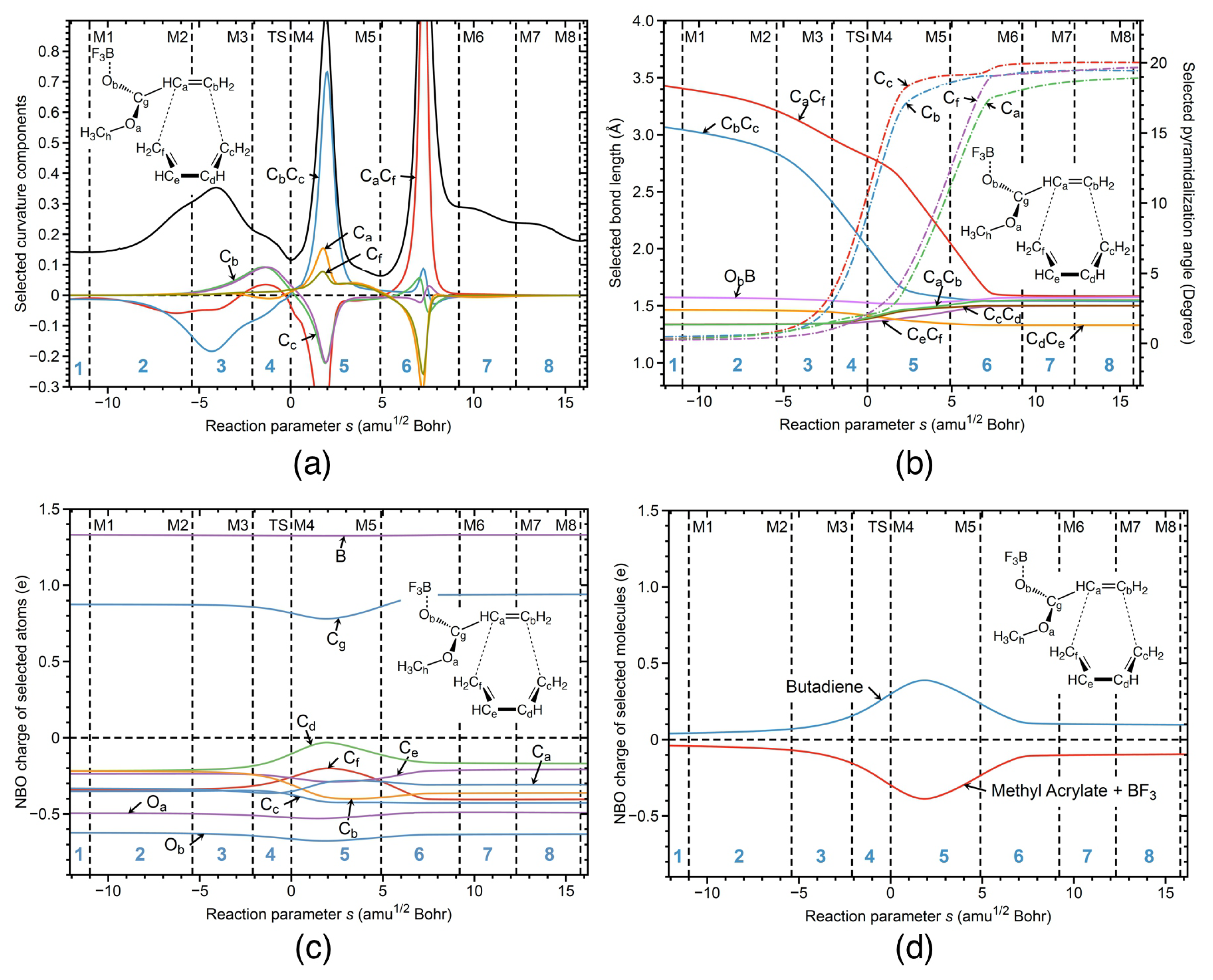 Catalysts 12 00415 g004