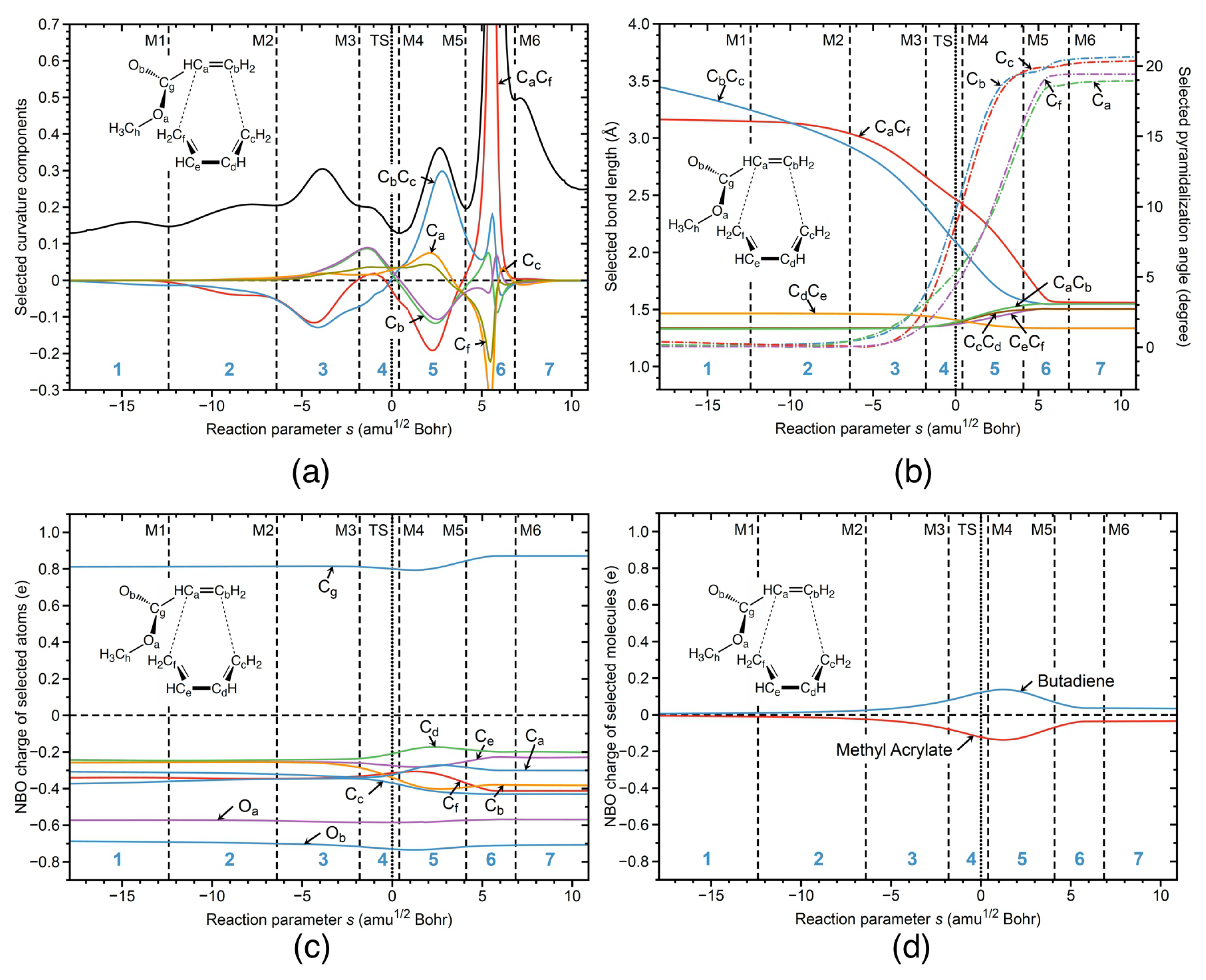 Catalysts 12 00415 g005