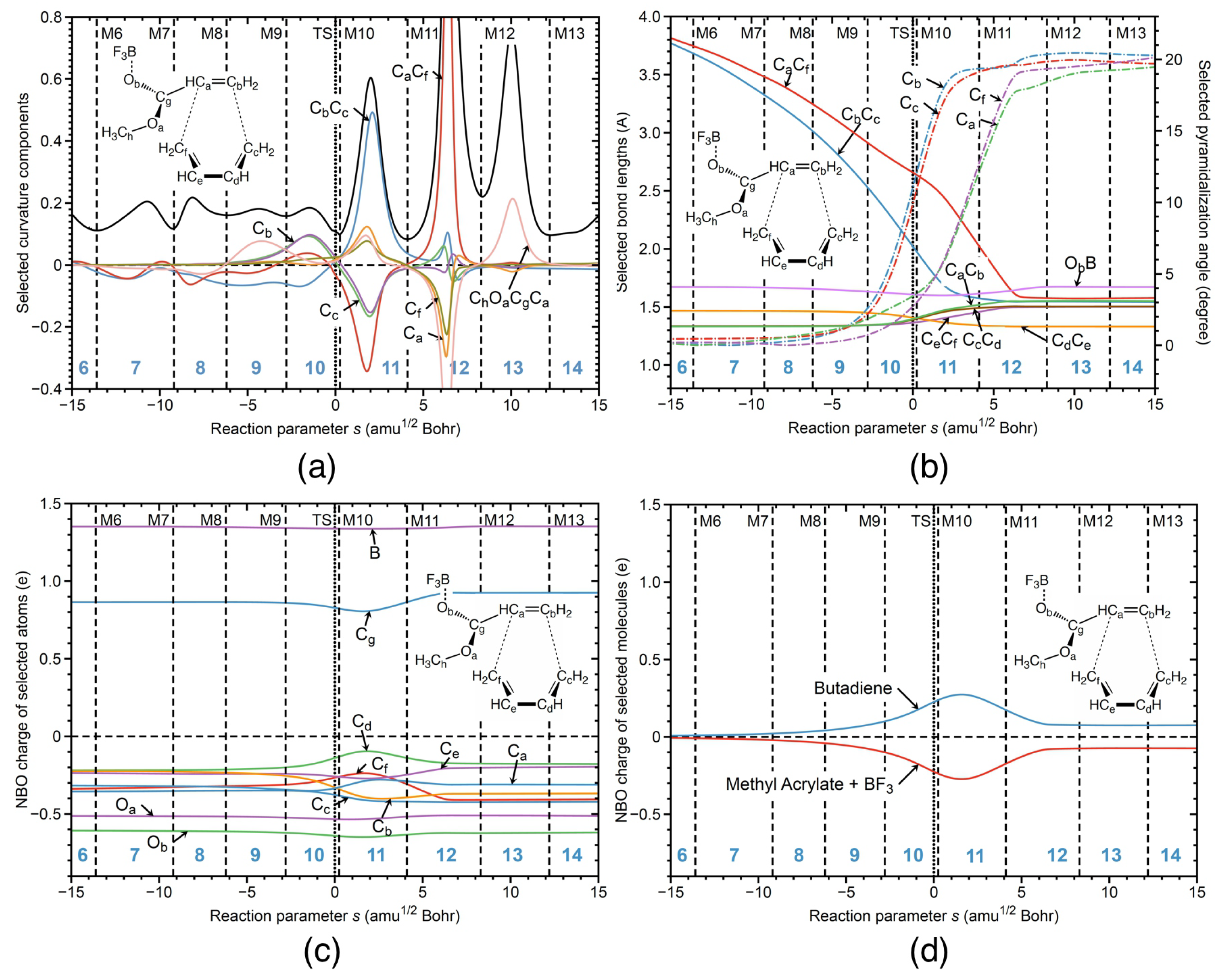 Catalysts 12 00415 g006