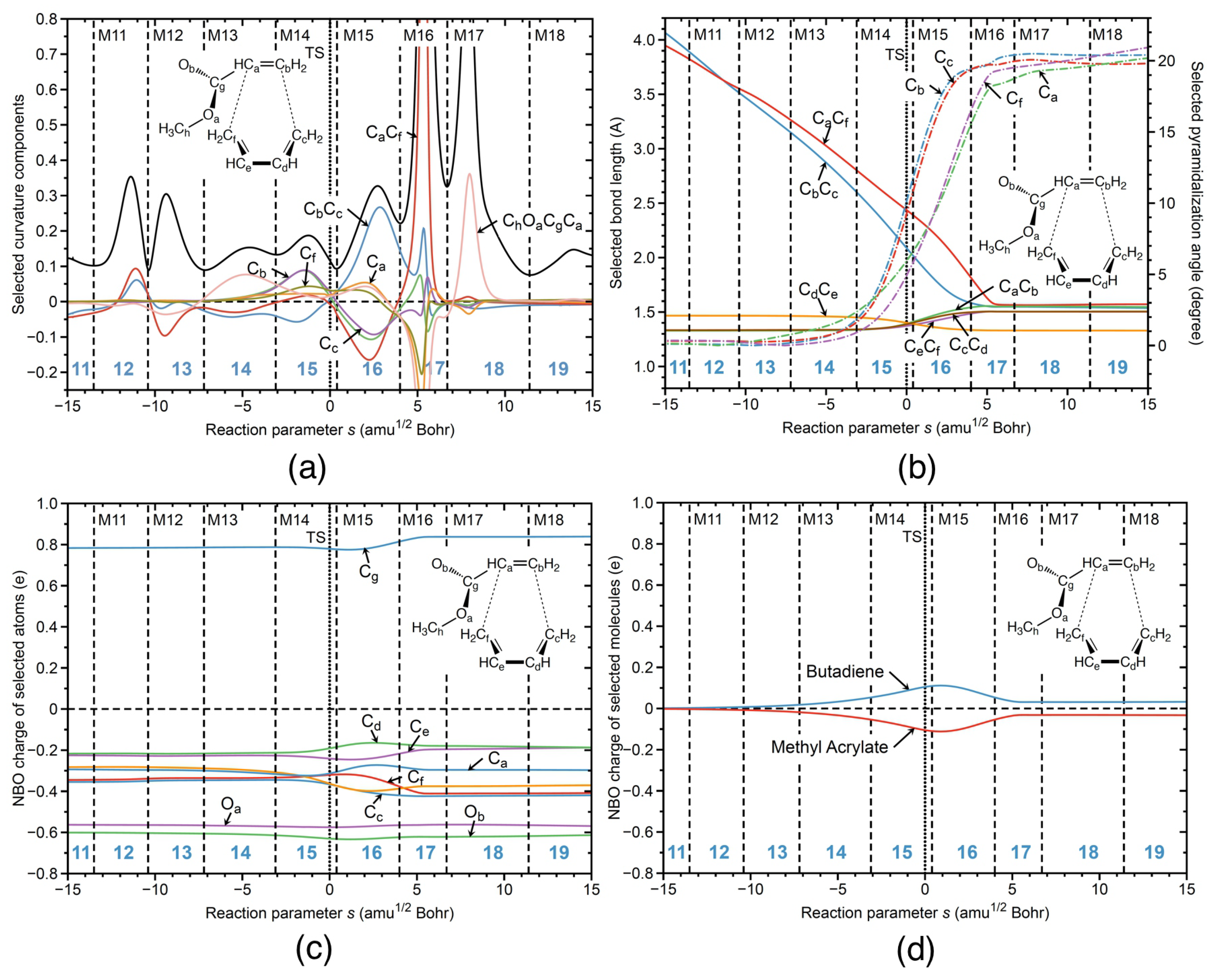 Catalysts 12 00415 g007