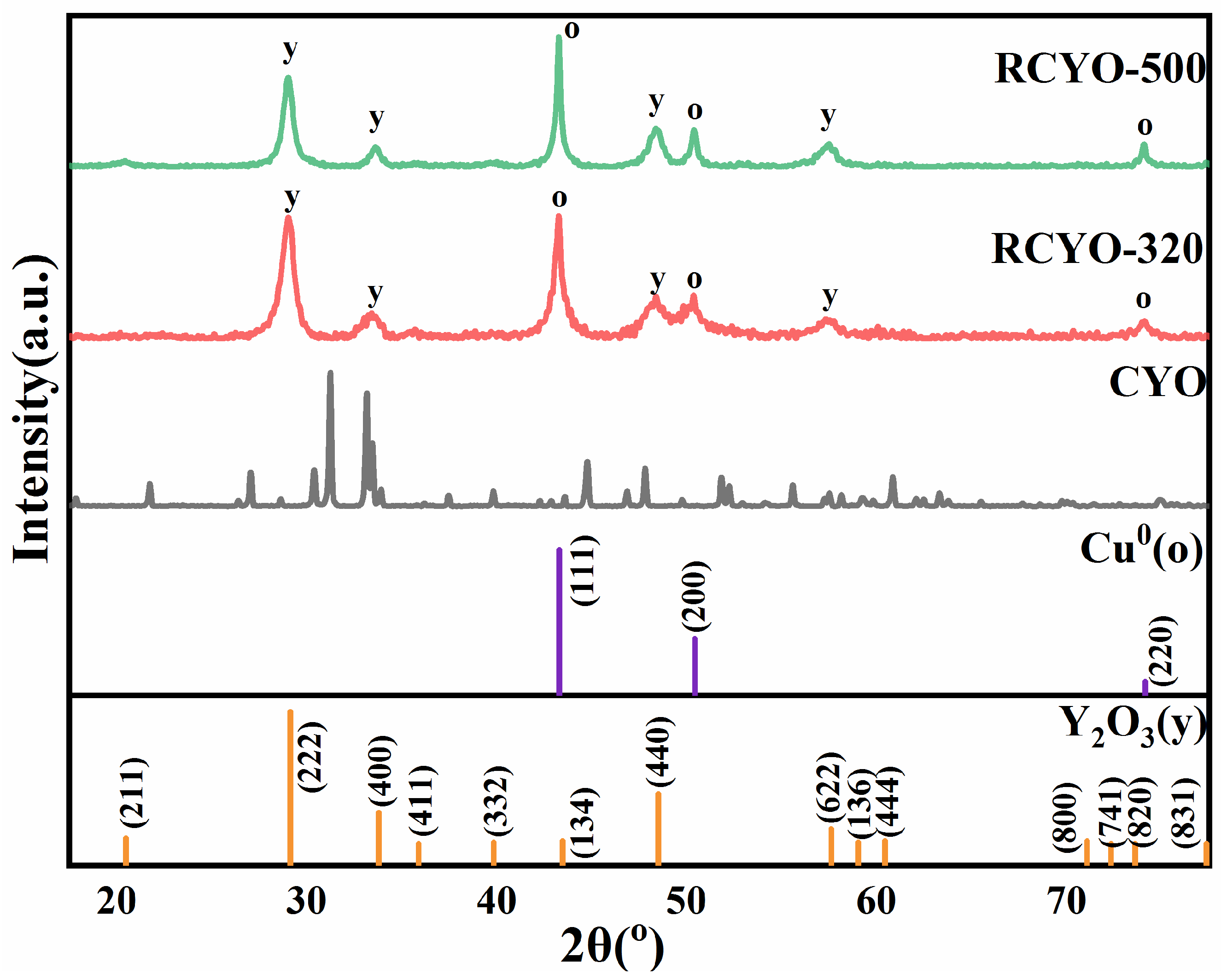 Catalysts 12 00481 g001