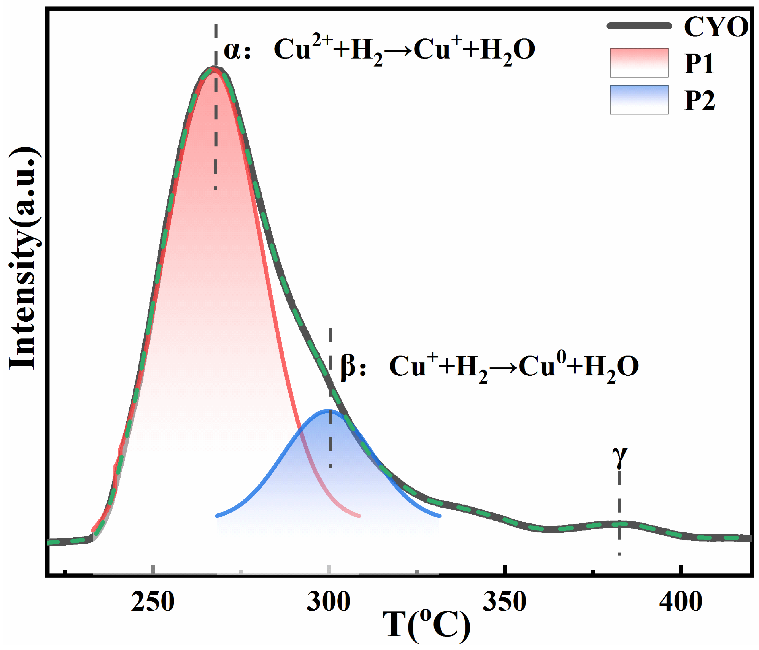 Catalysts 12 00481 g003