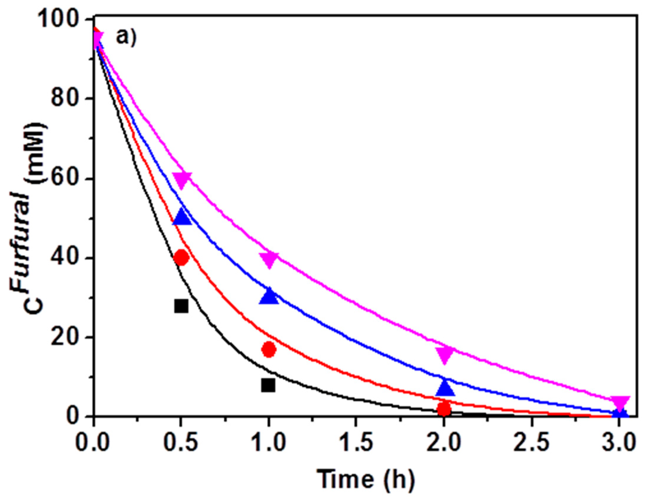 Catalysts 12 00805 g003a