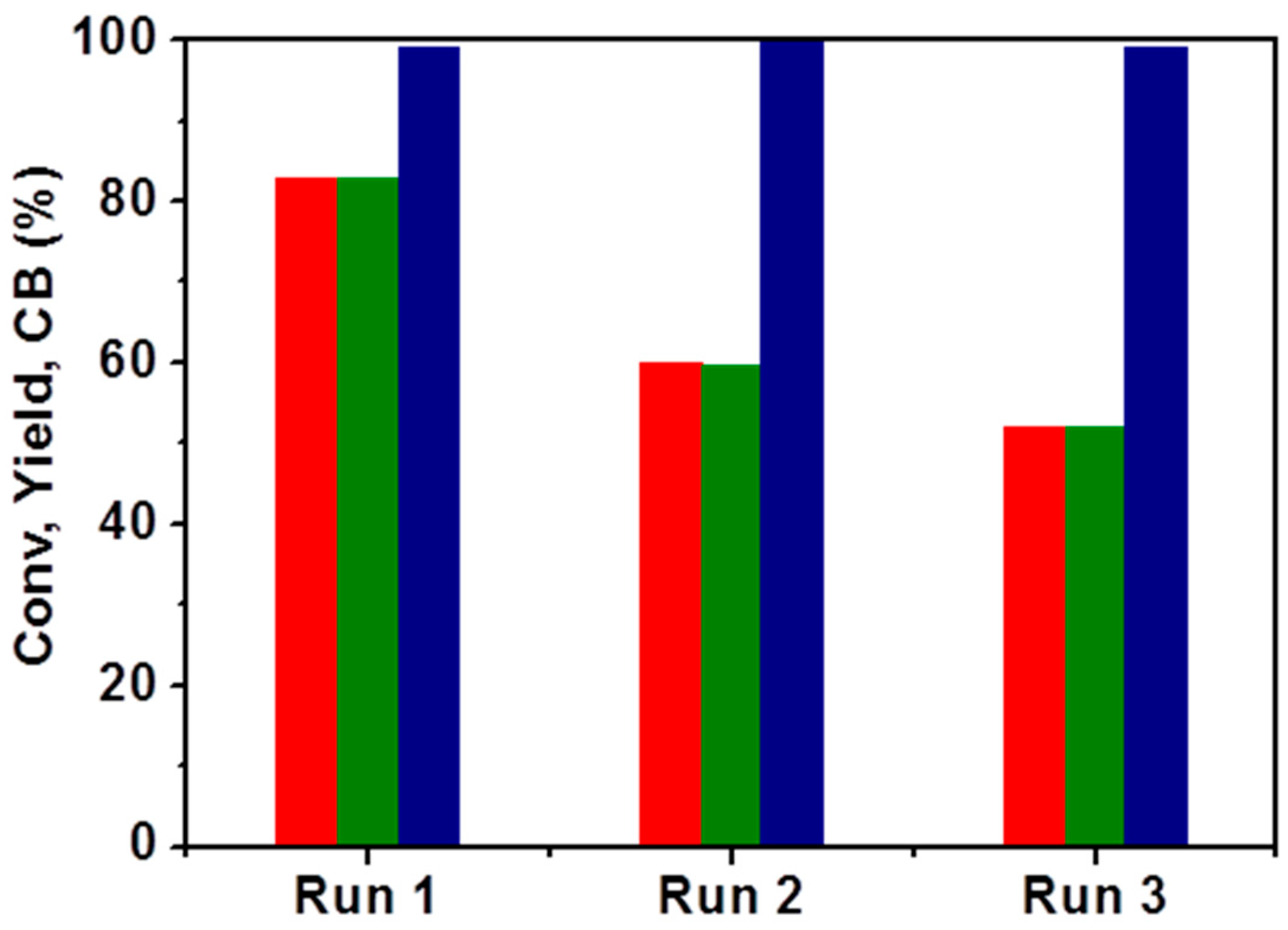 Catalysts 12 00805 g006