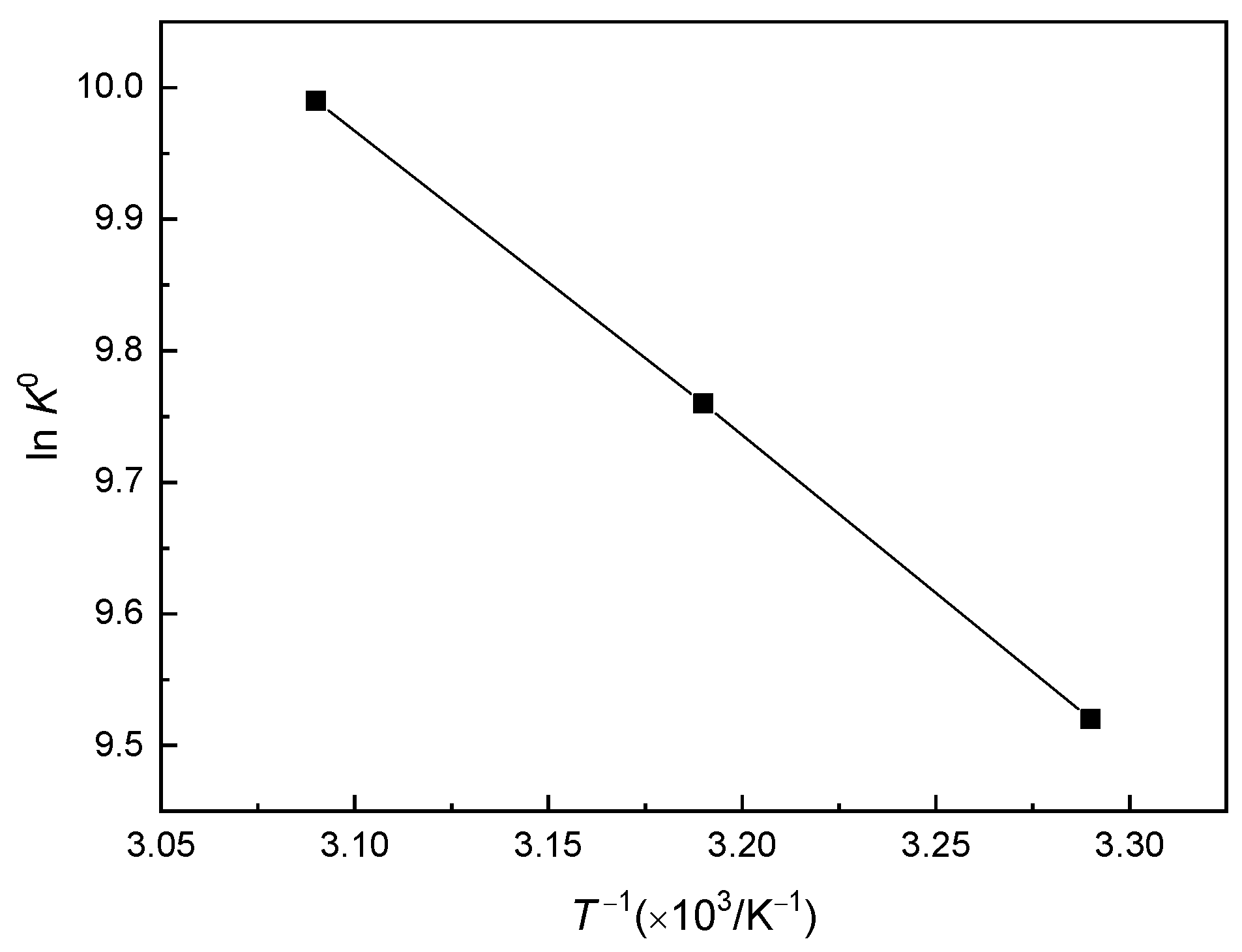 Catalysts 12 00813 g003