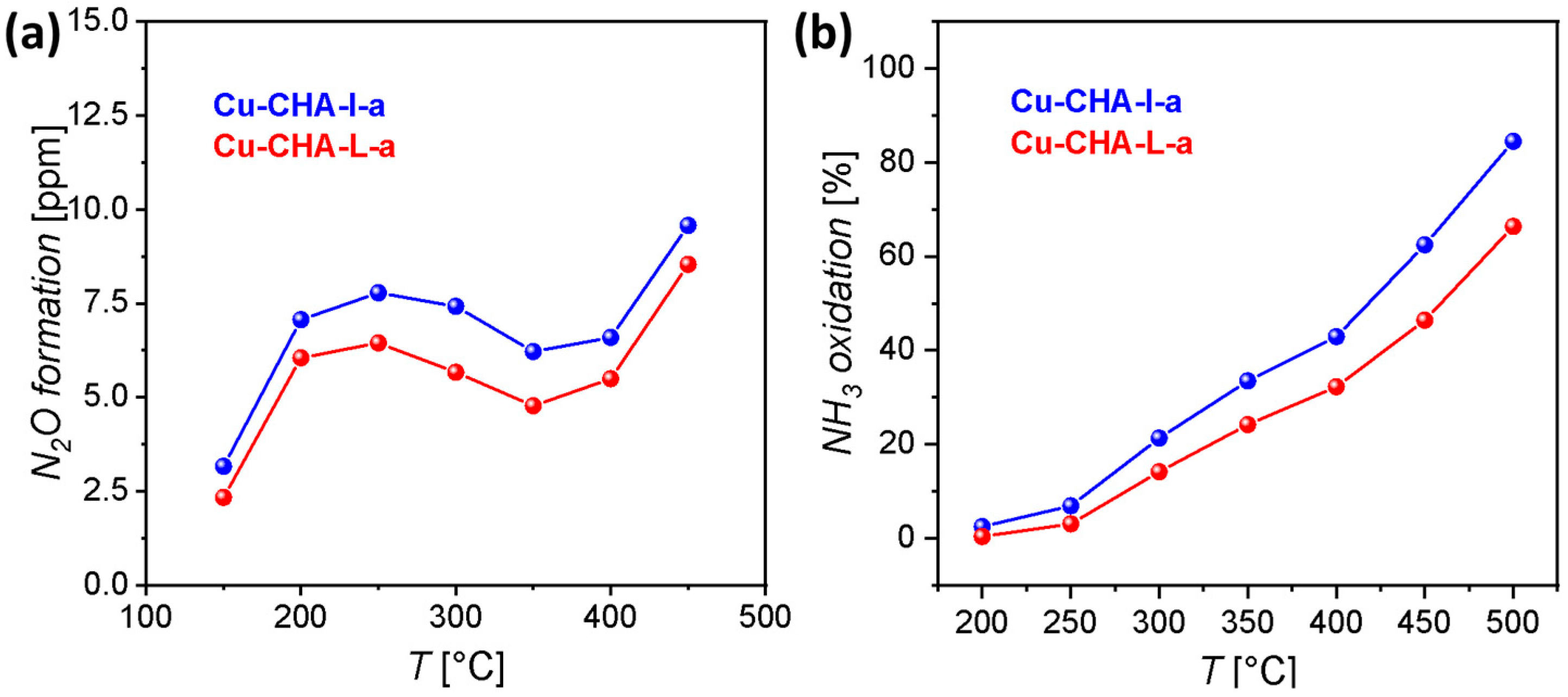 Catalysts 12 00880 g005
