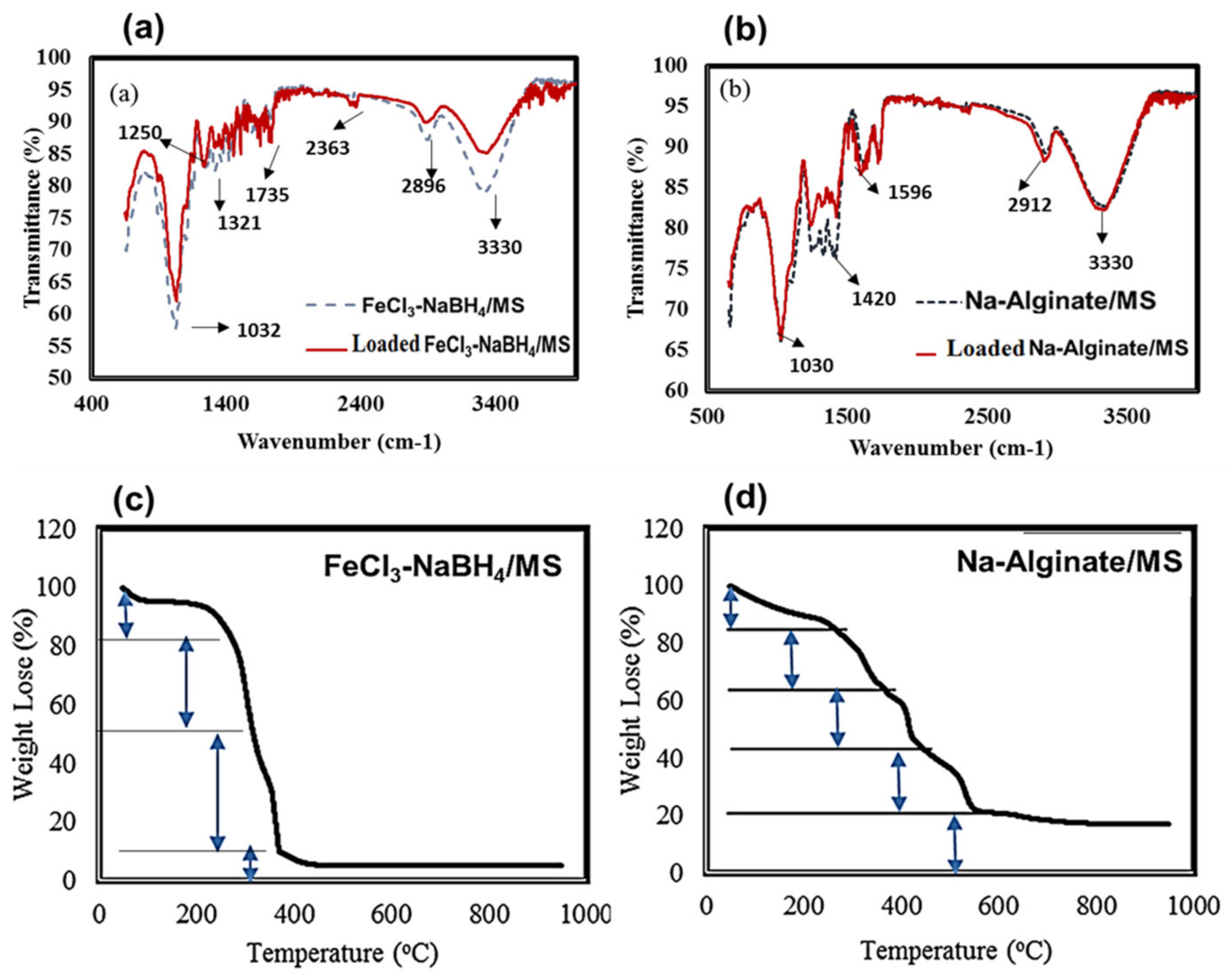 Catalysts 12 00972 g001