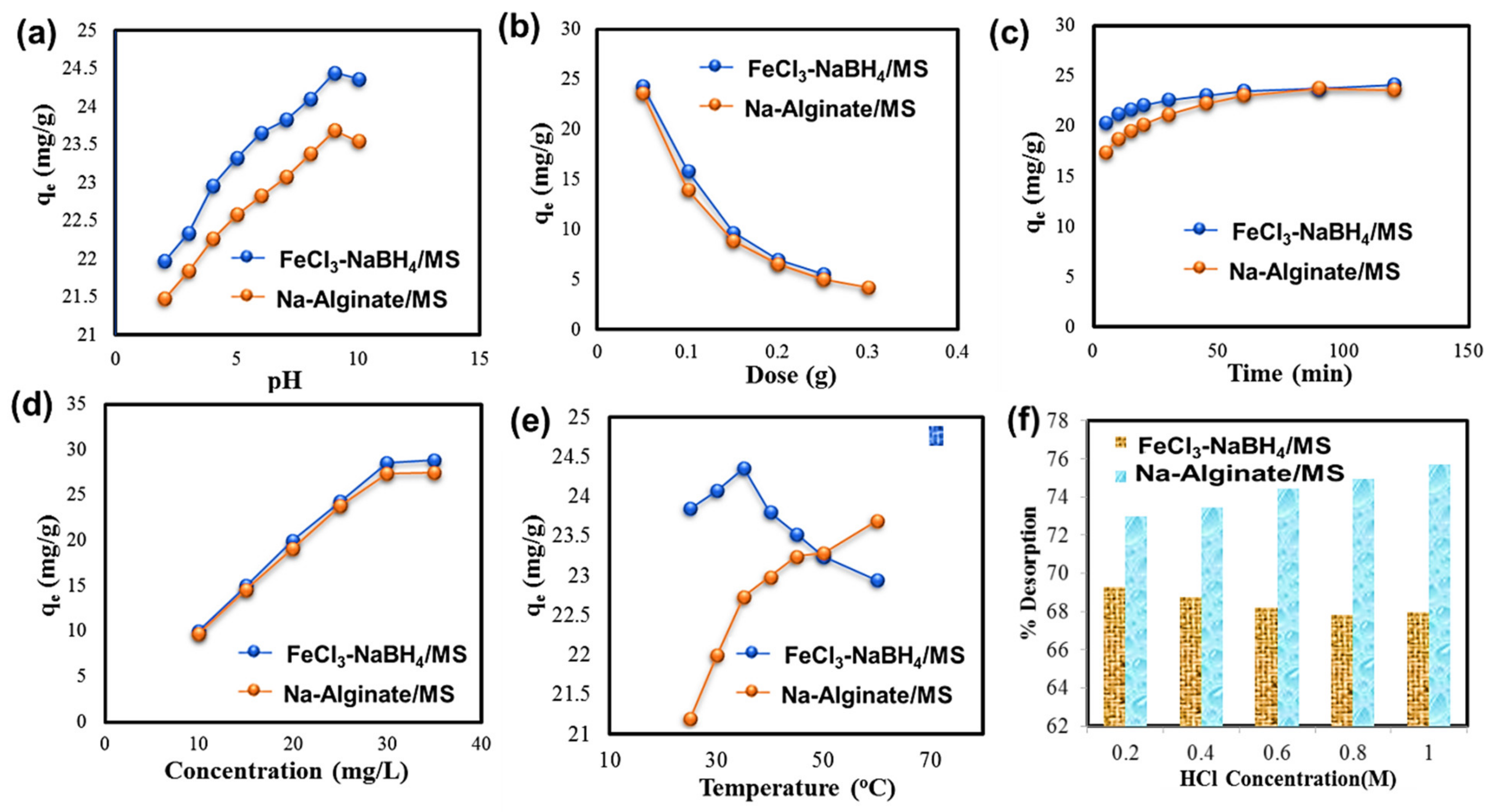 Catalysts 12 00972 g003