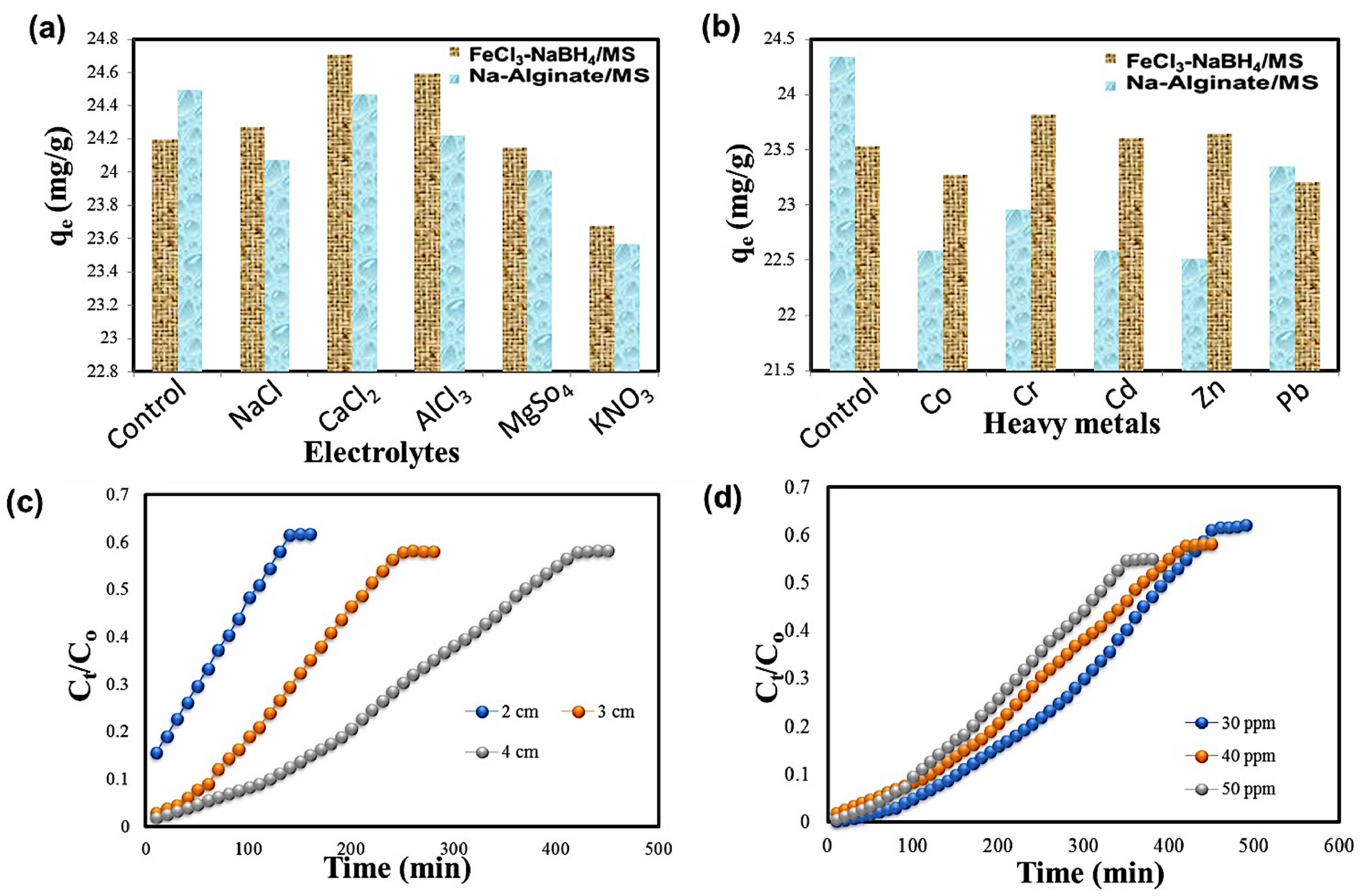 Catalysts 12 00972 g005