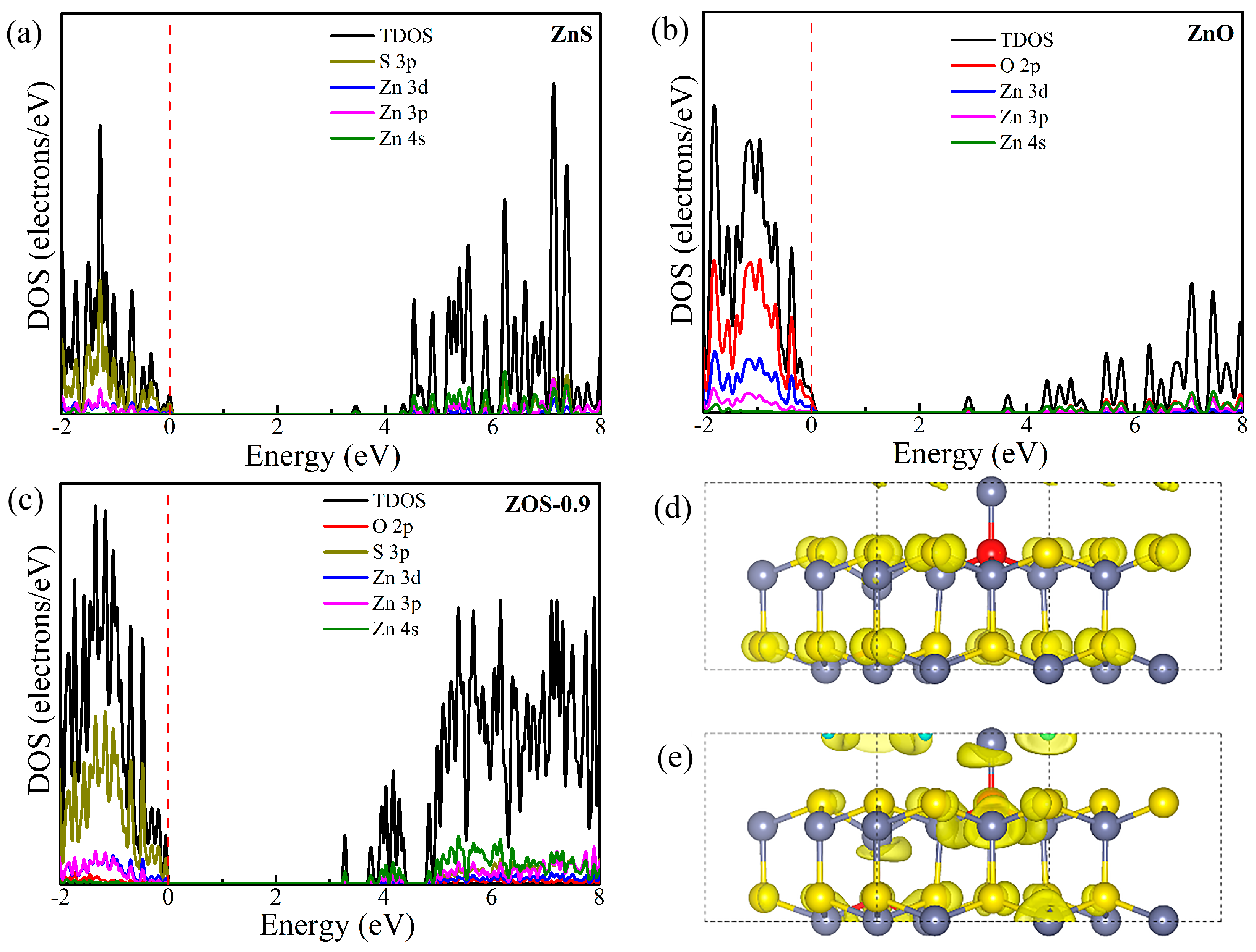 Catalysts 12 00981 g008