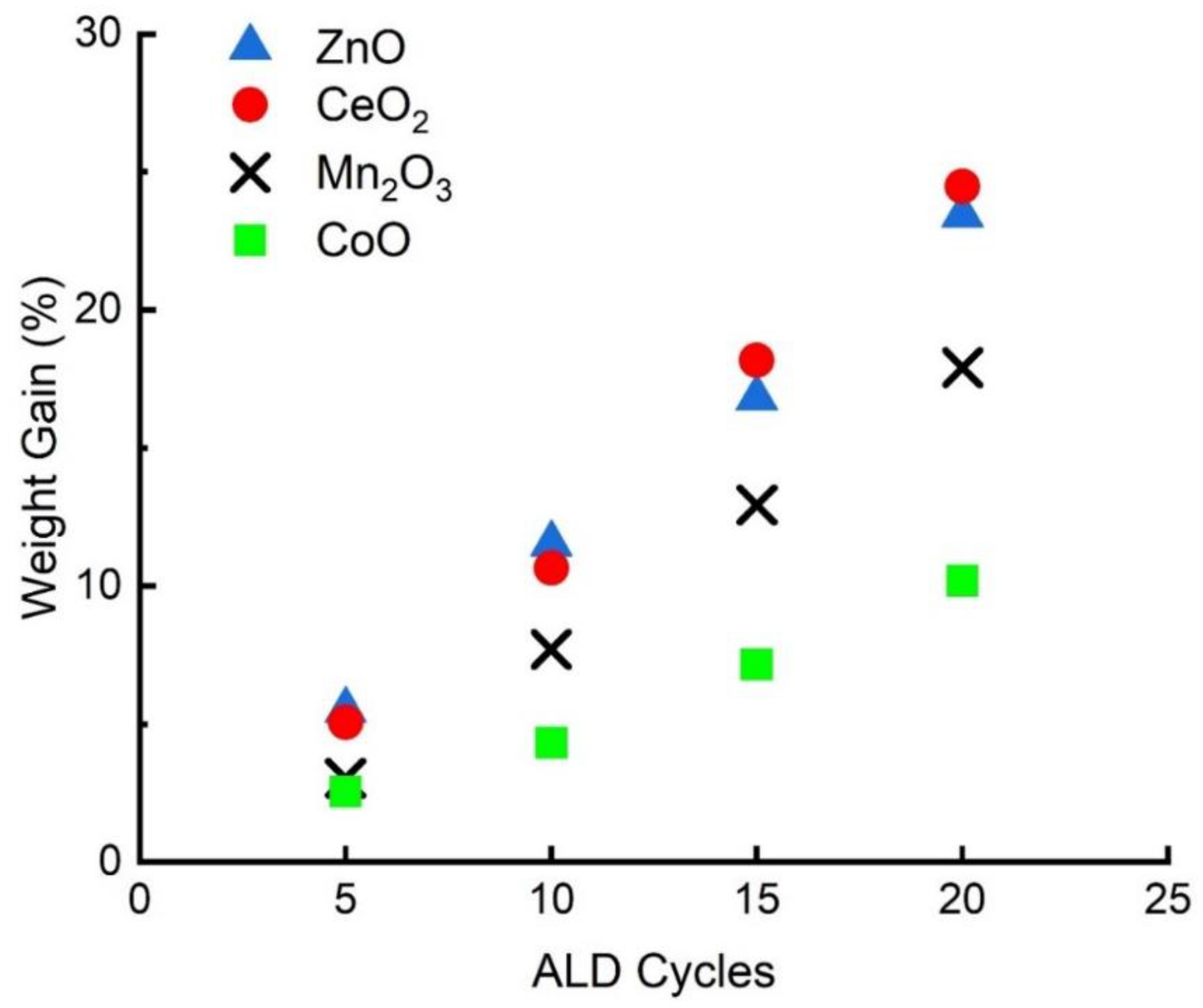 Catalysts 12 01364 g001