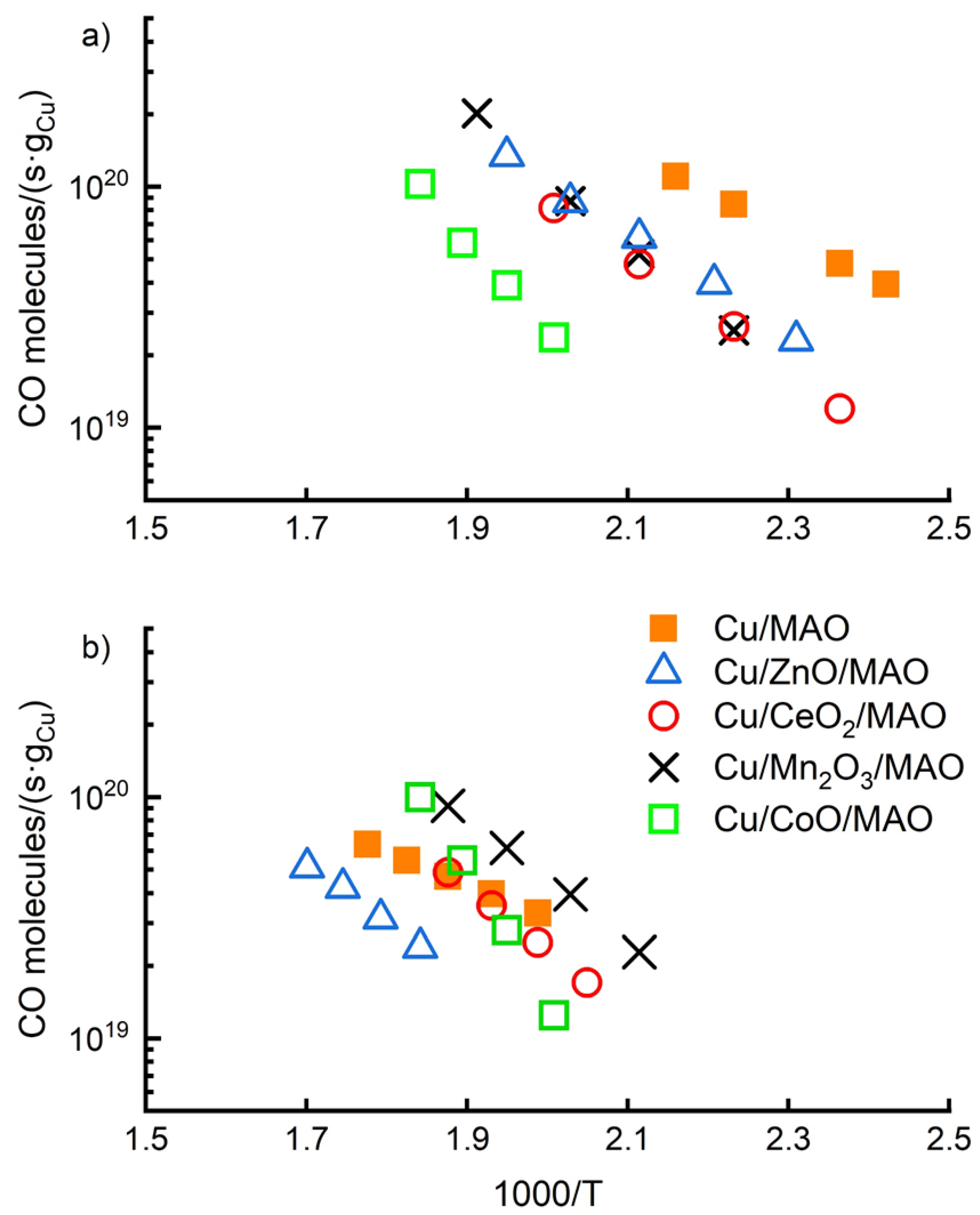 Catalysts 12 01364 g006