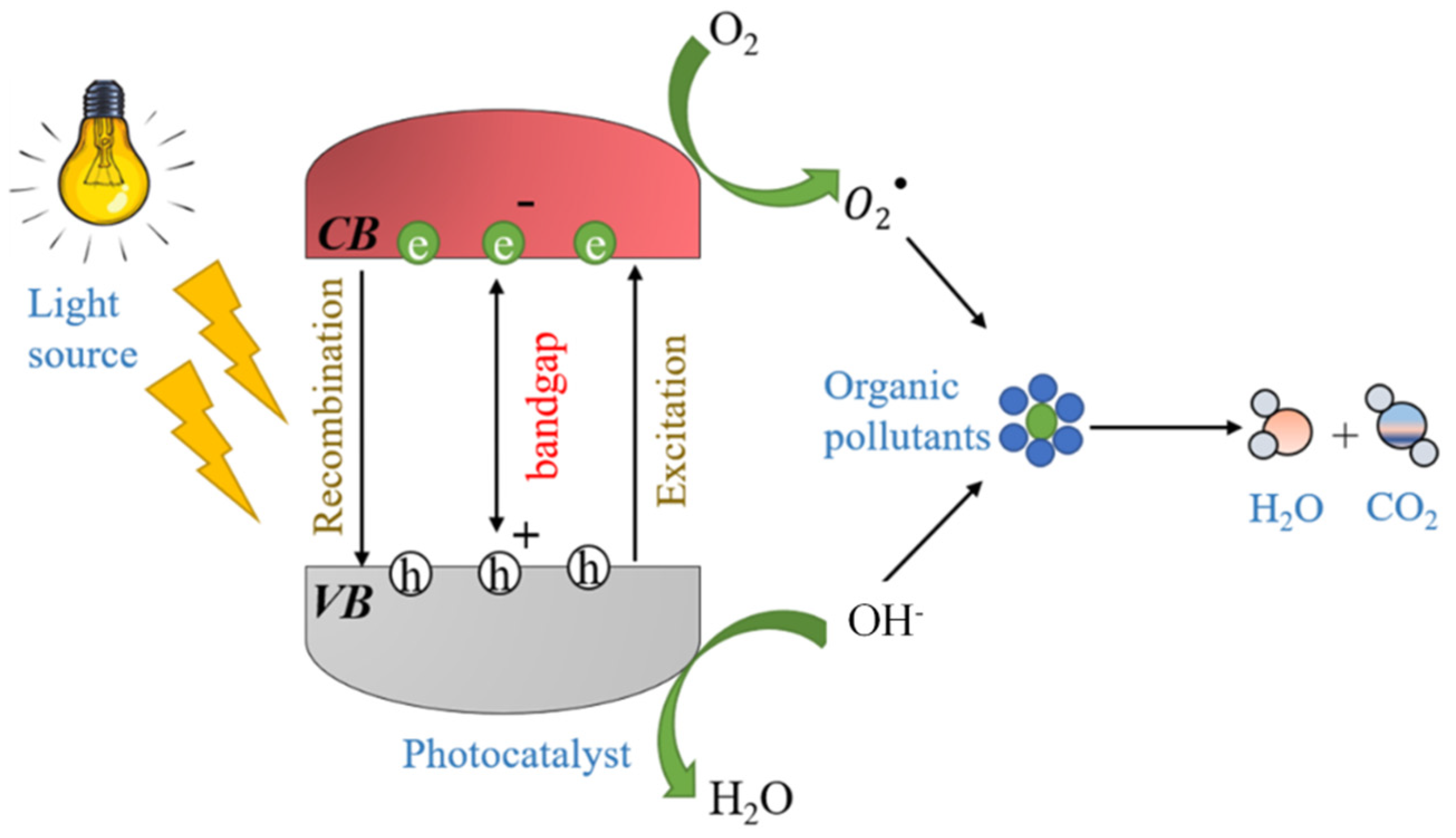 Catalysts 12 01398 g002