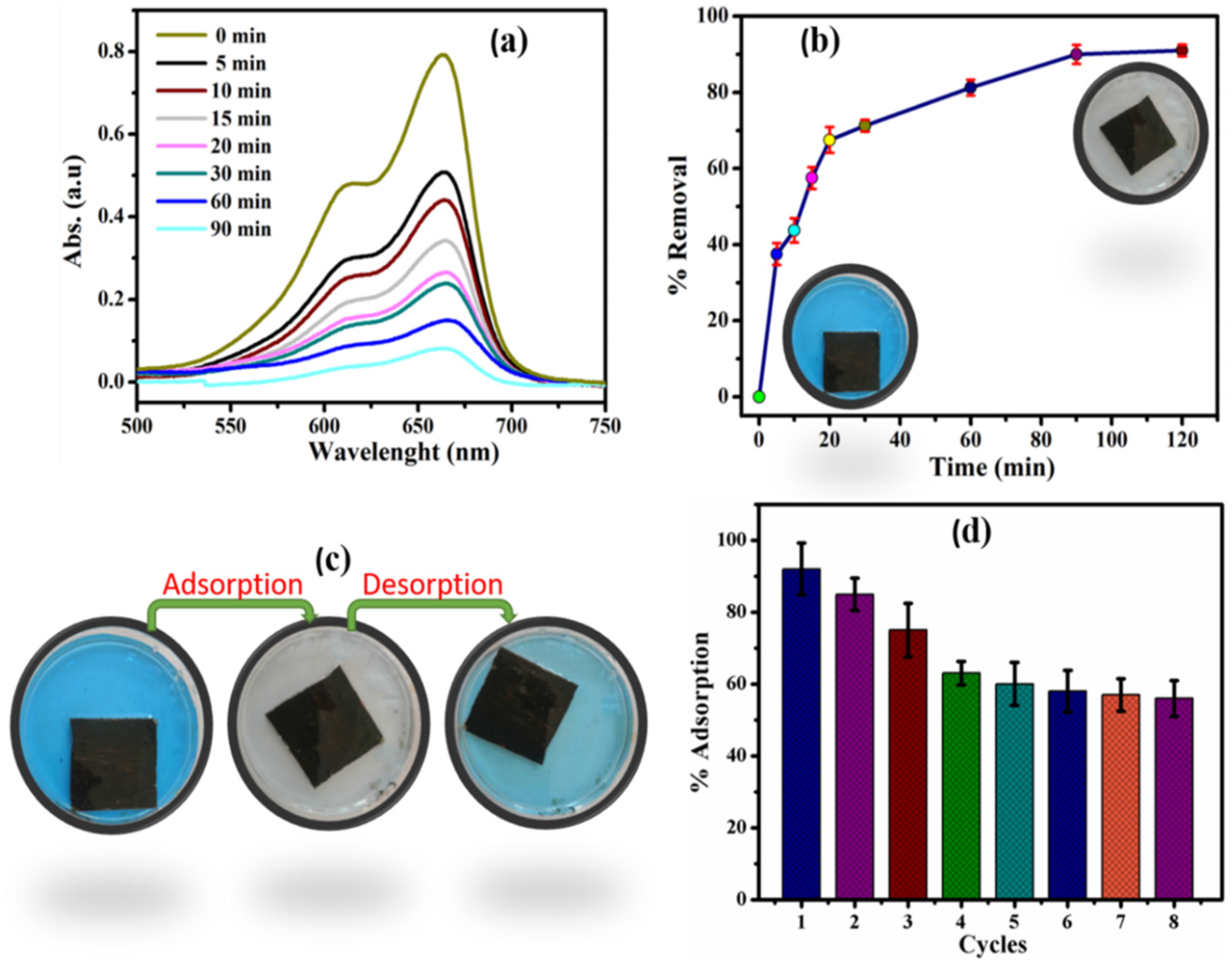 Catalysts 12 01398 g008
