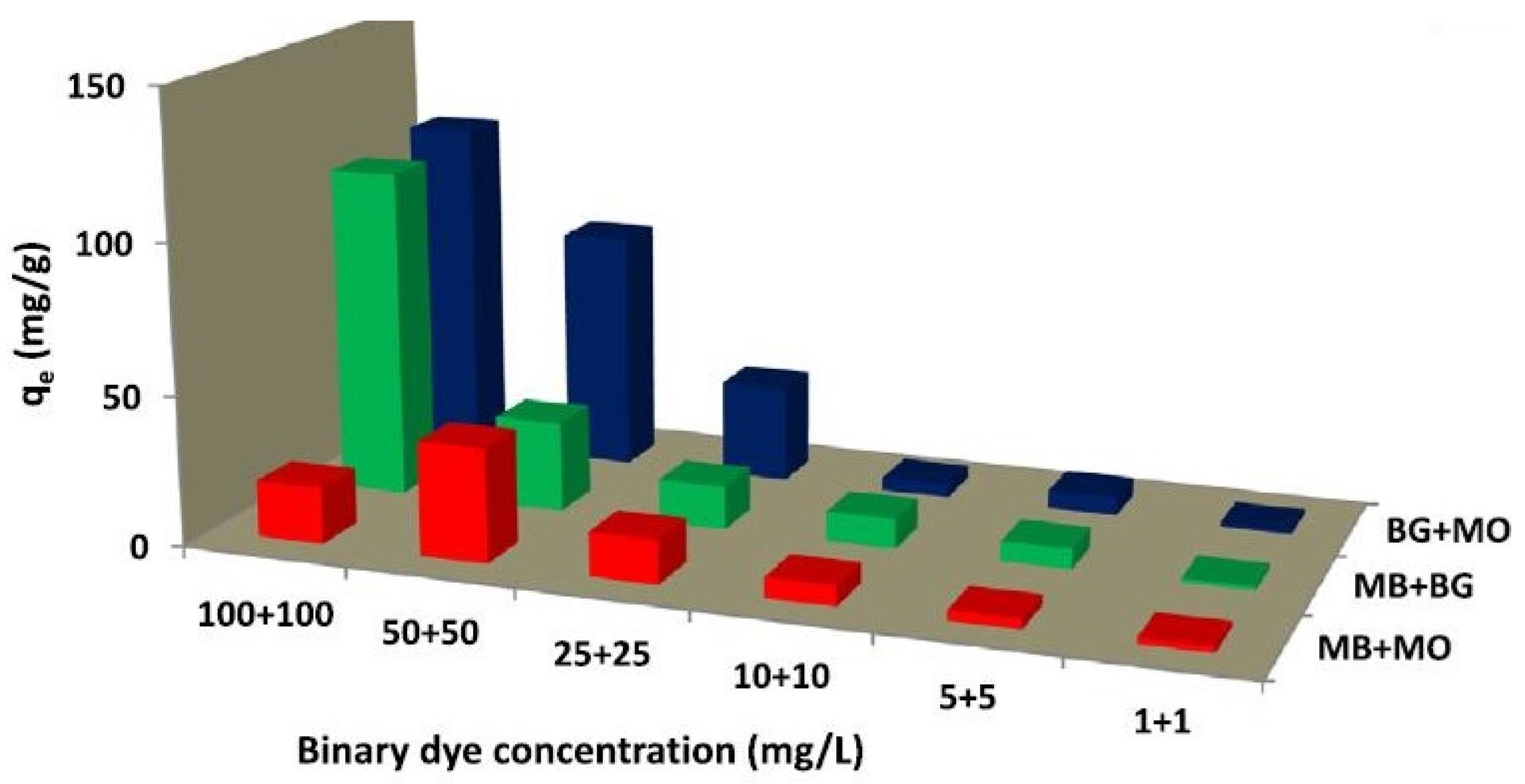 Catalysts 12 01398 g009