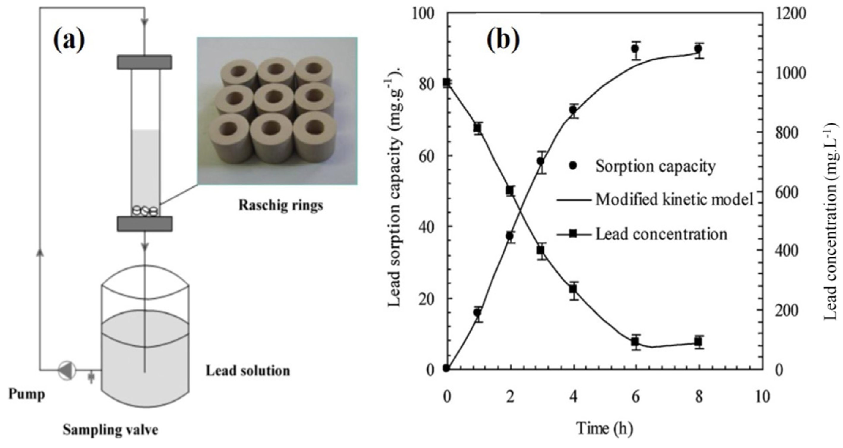 Catalysts 12 01398 g010