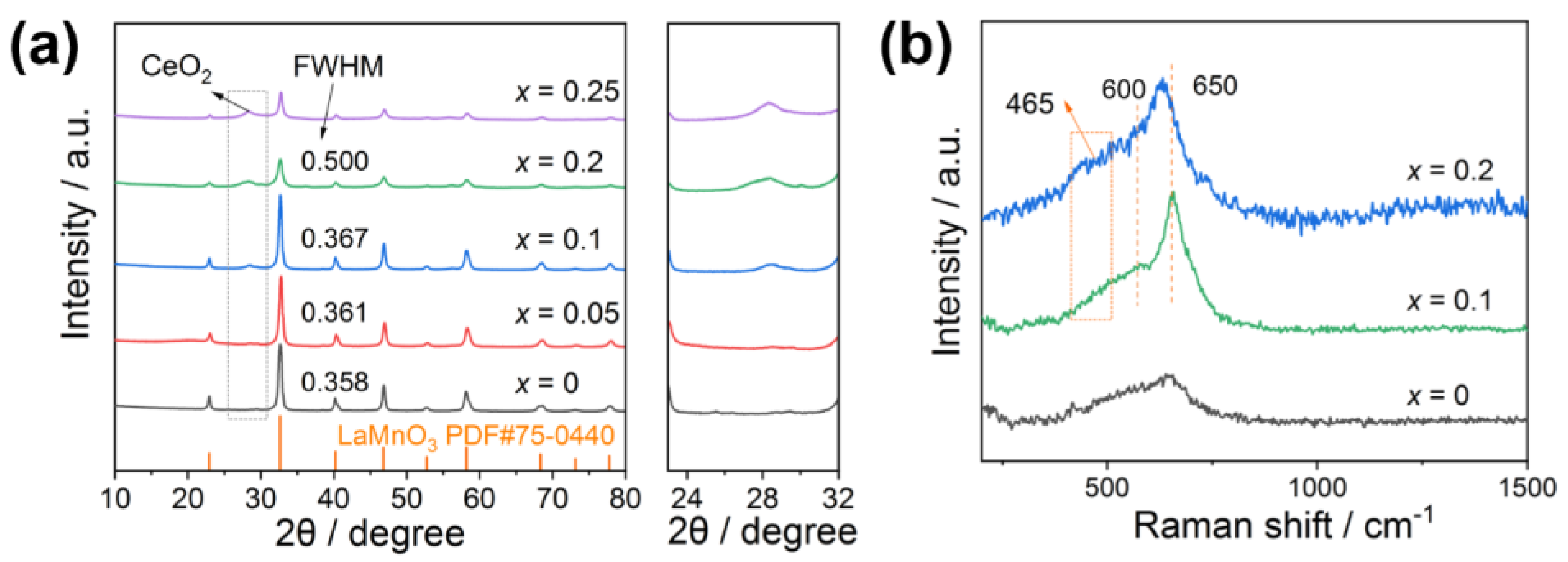 Catalysts 12 01409 g002