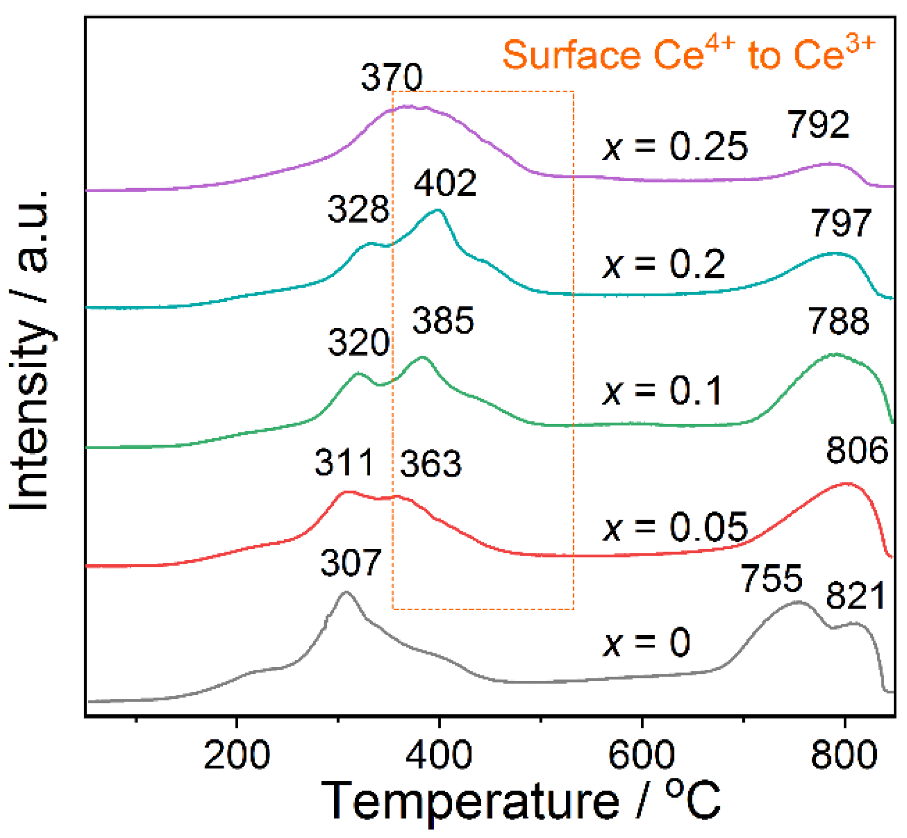 Catalysts 12 01409 g006