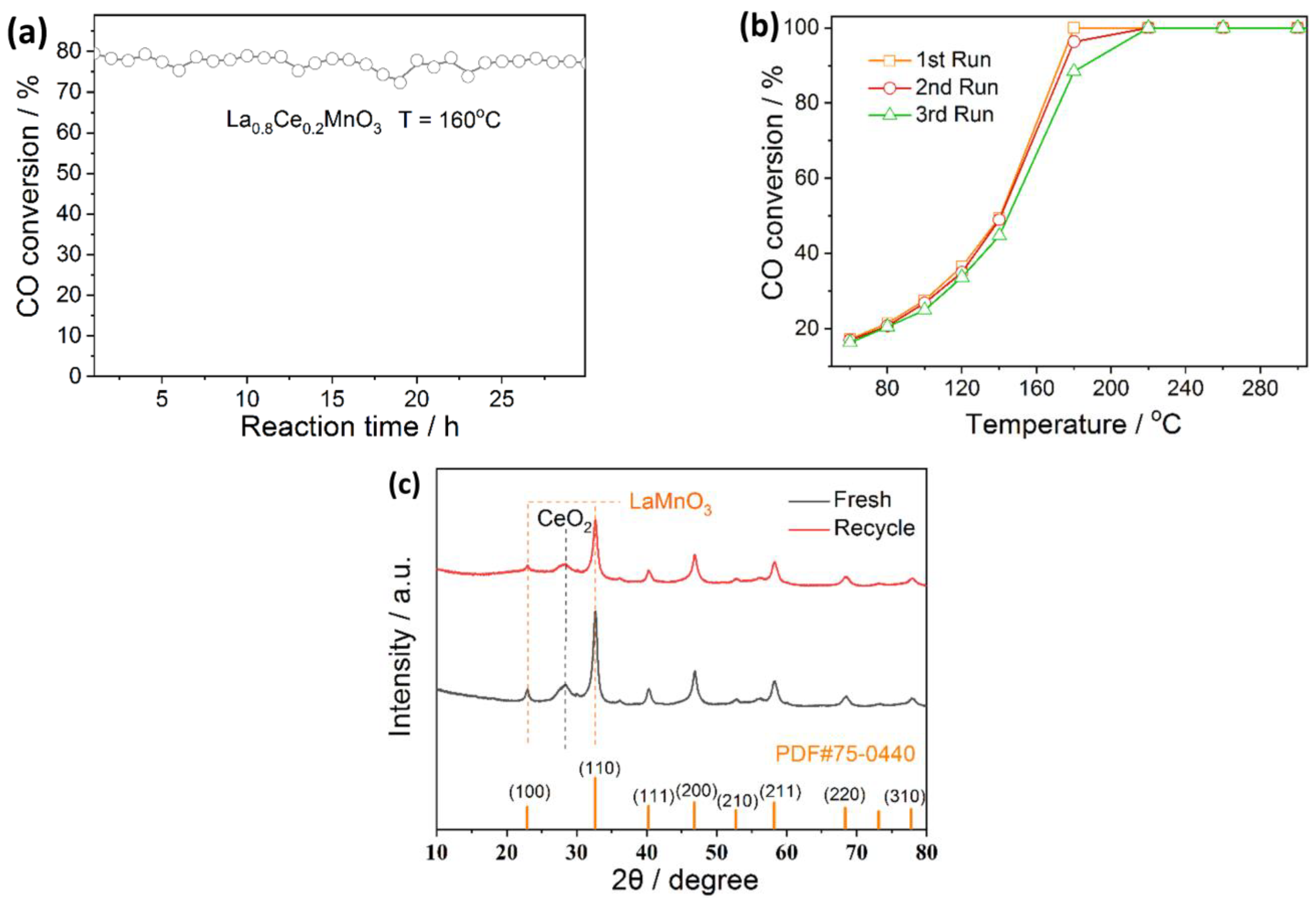 Catalysts 12 01409 g007