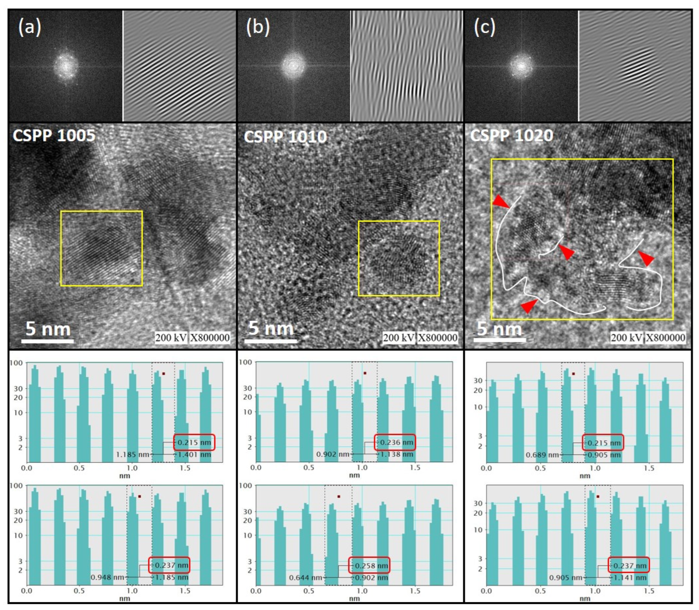 Catalysts 12 01411 g001