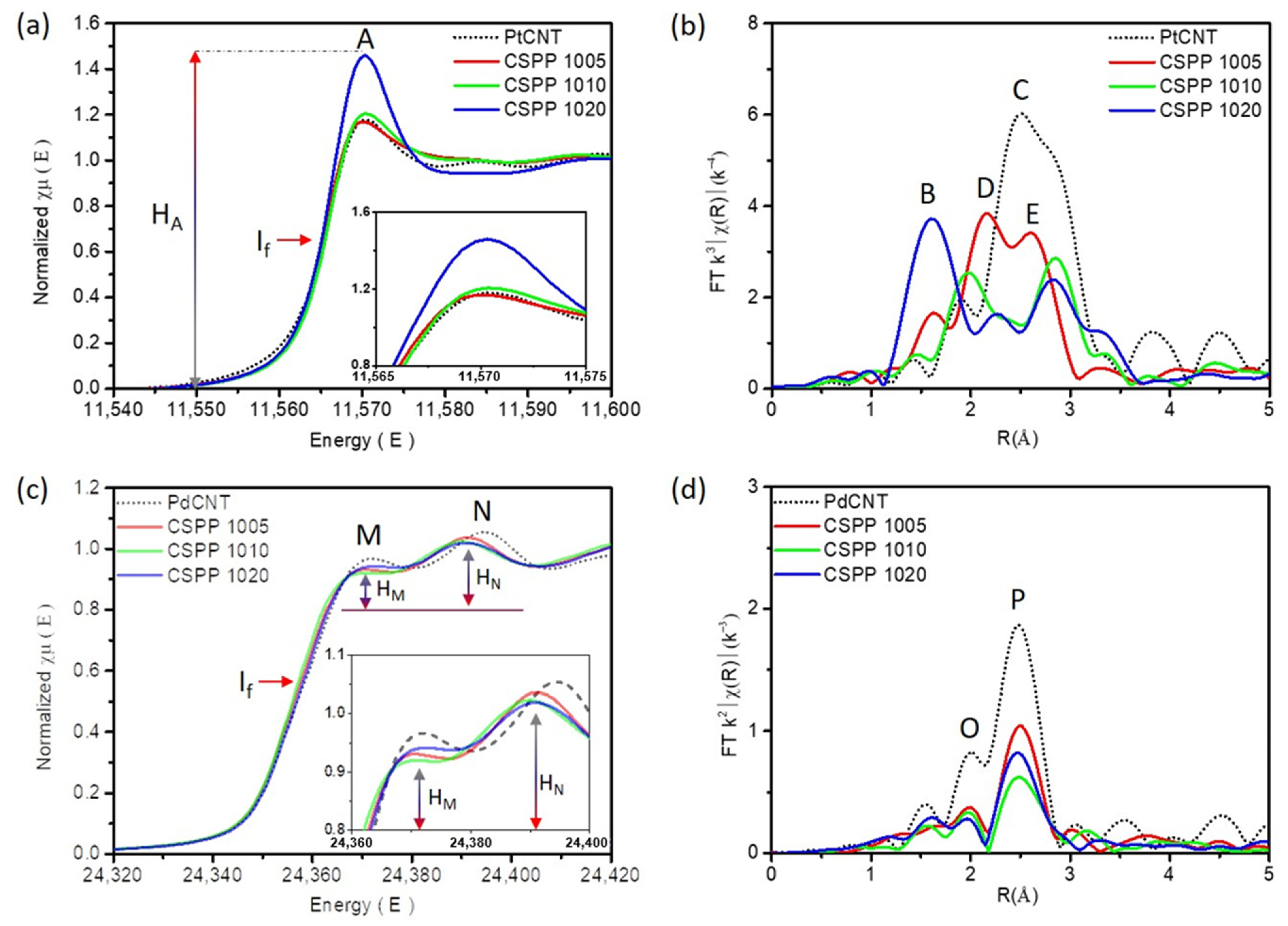 Catalysts 12 01411 g003