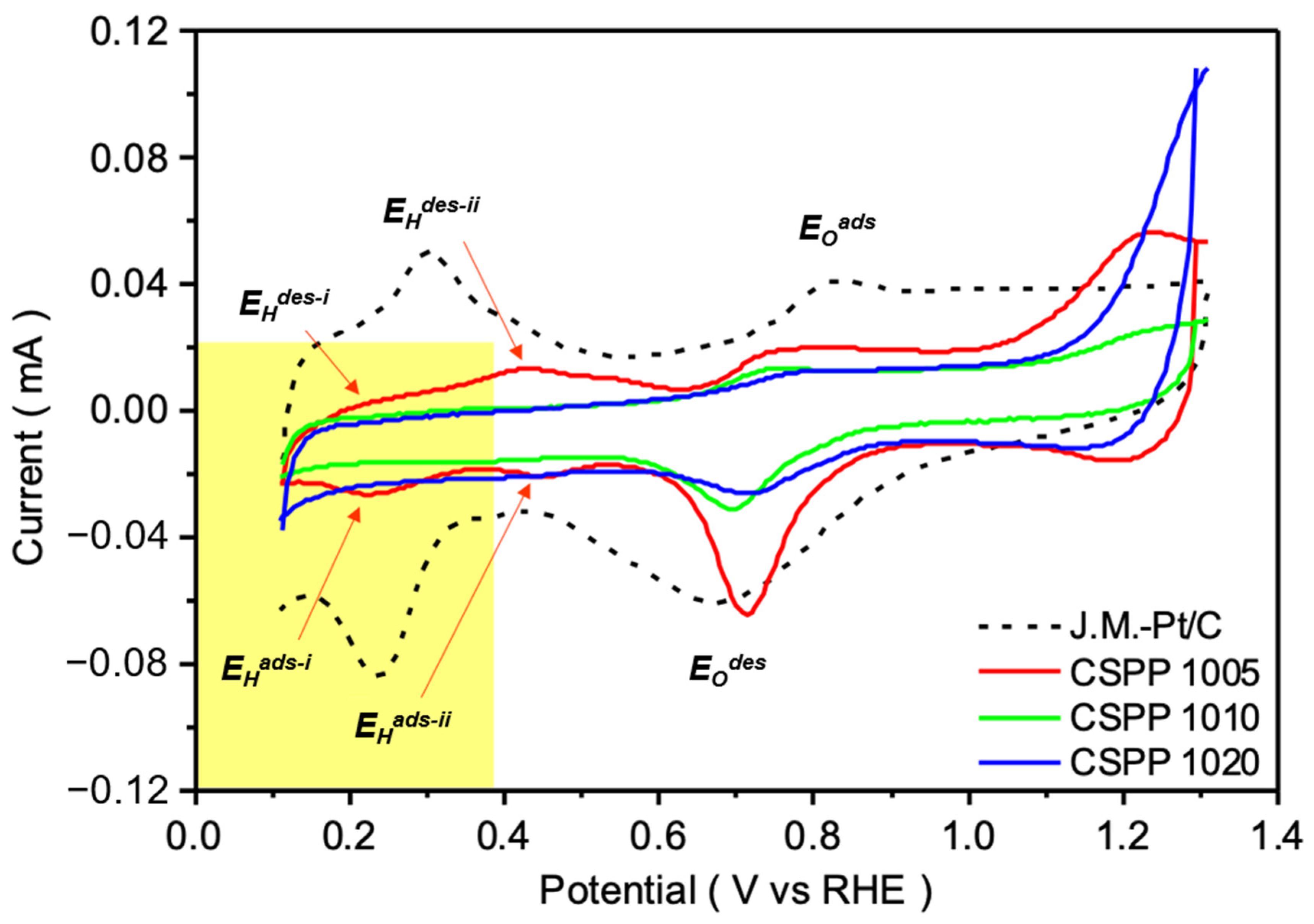 Catalysts 12 01411 g004
