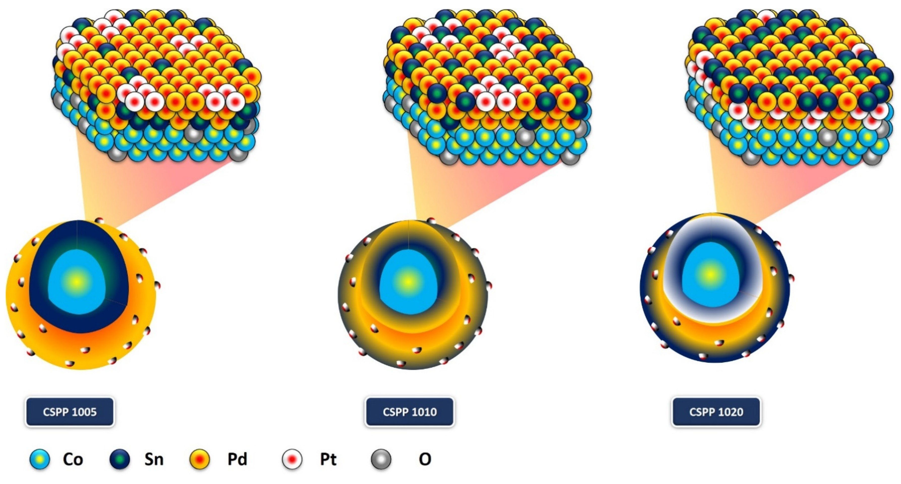 Catalysts 12 01411 sch001