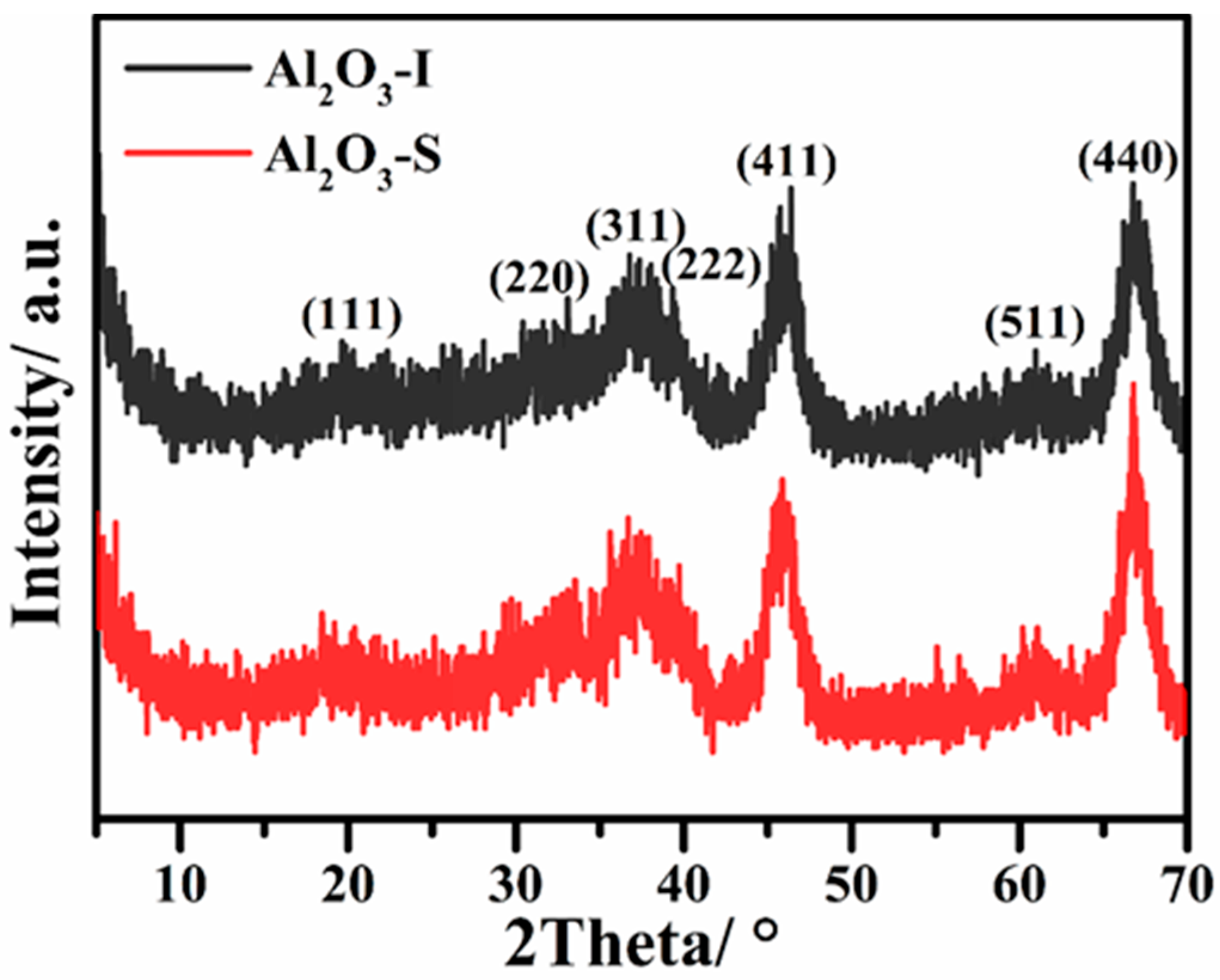 Catalysts 12 01416 g005