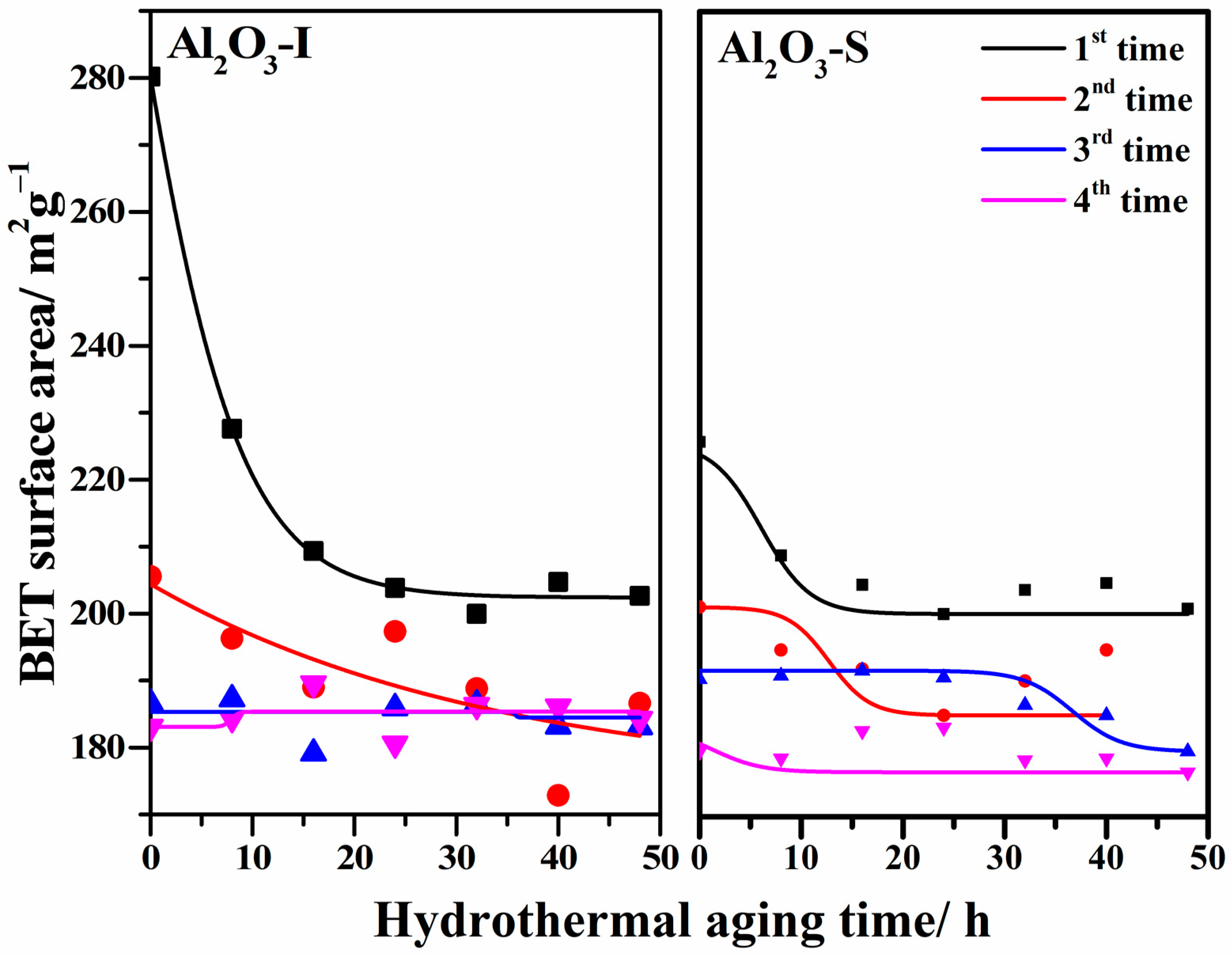 Catalysts 12 01416 g007