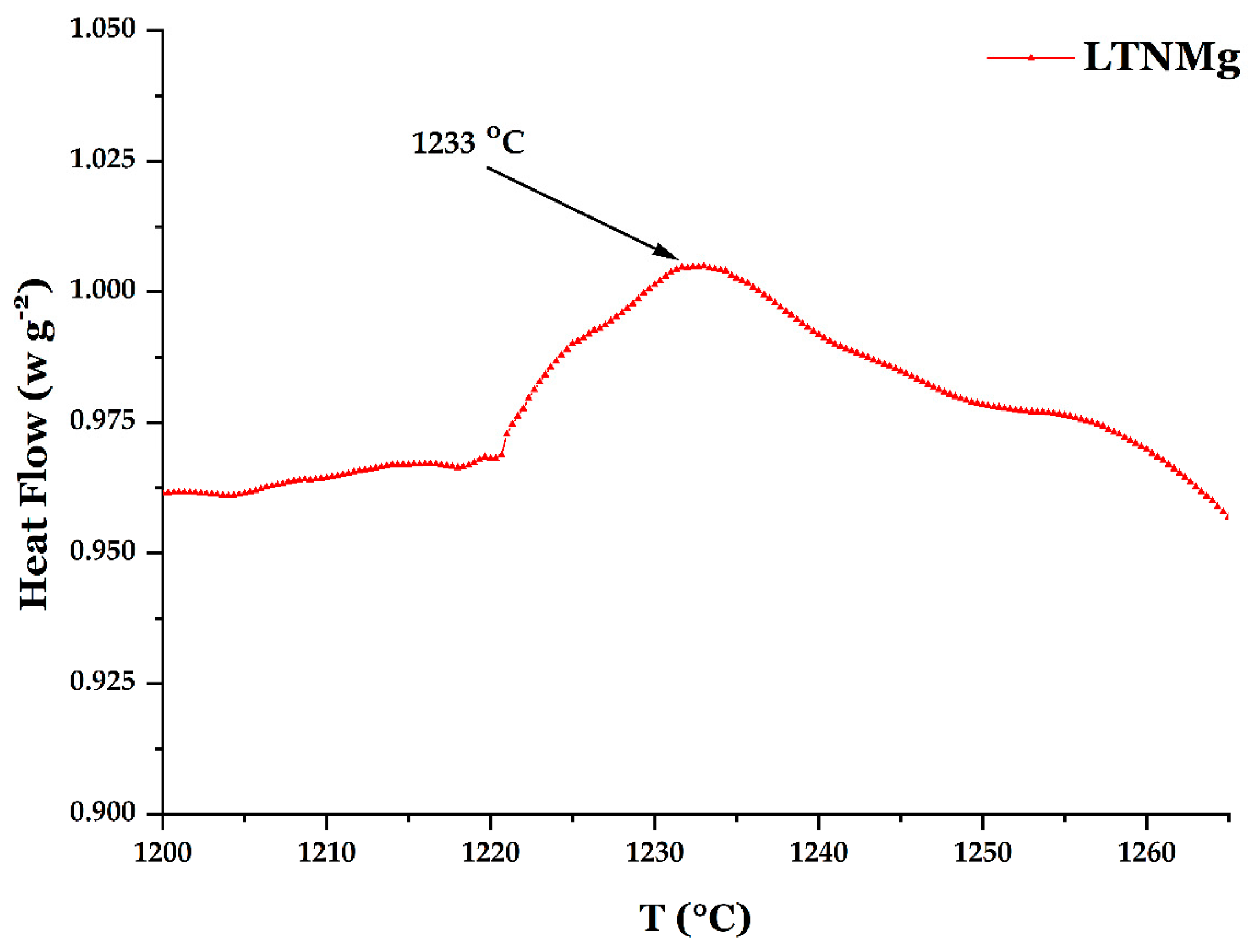Catalysts 12 01424 g002