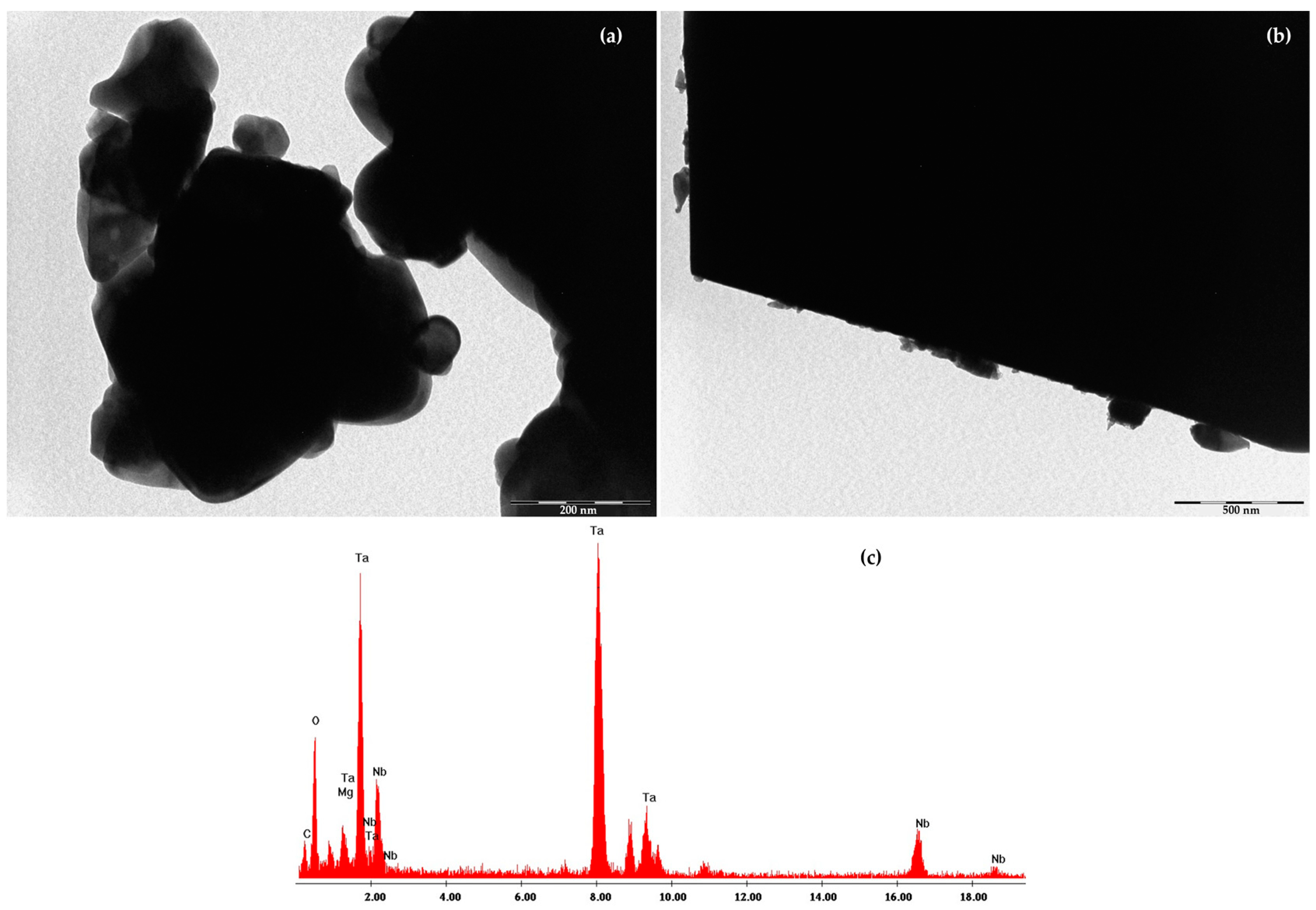 Catalysts 12 01424 g003