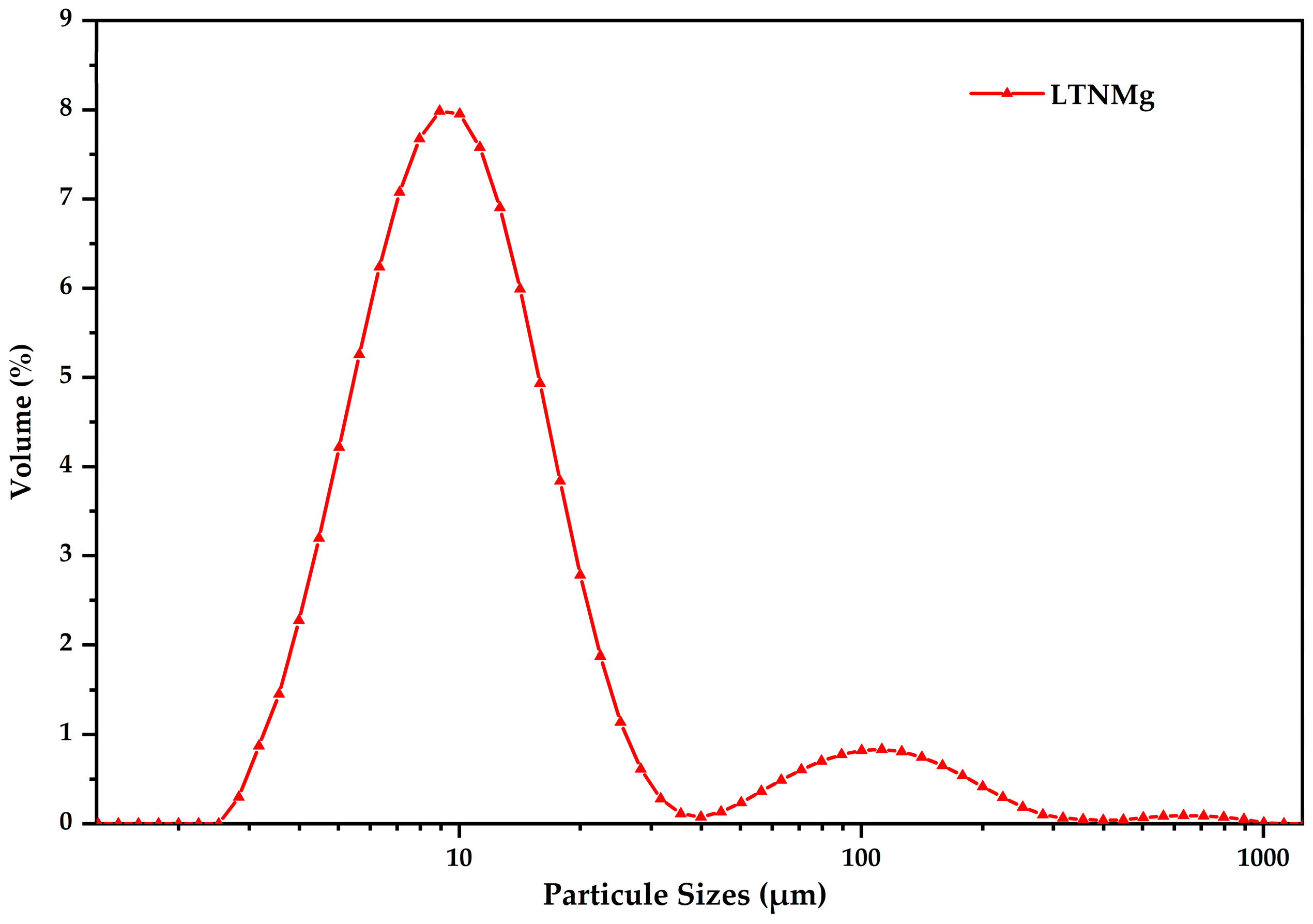 Catalysts 12 01424 g004
