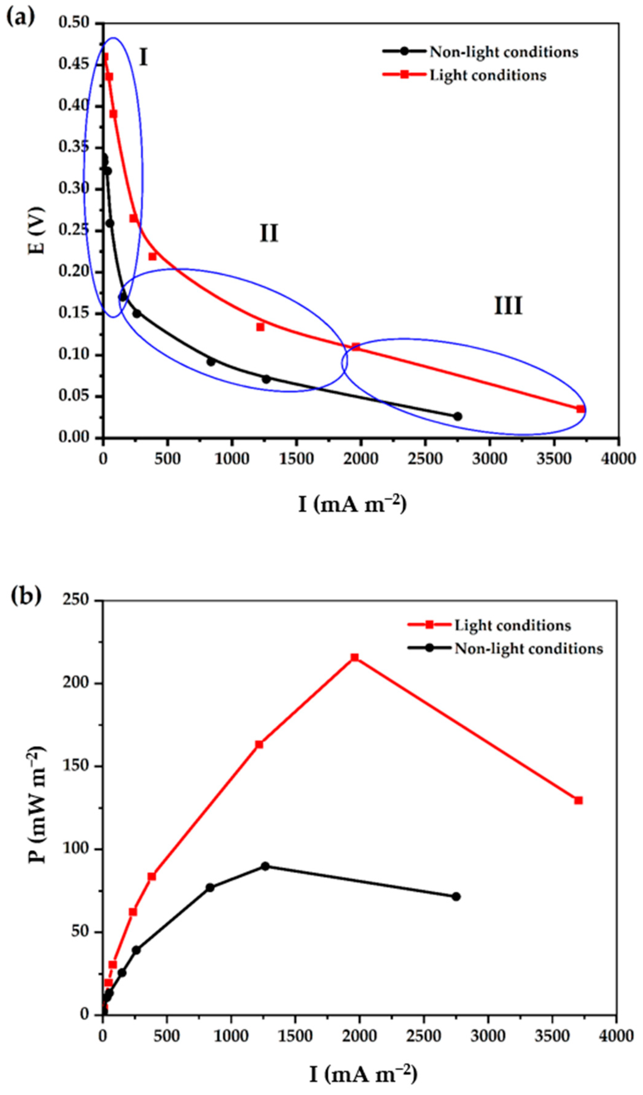 Catalysts 12 01424 g006