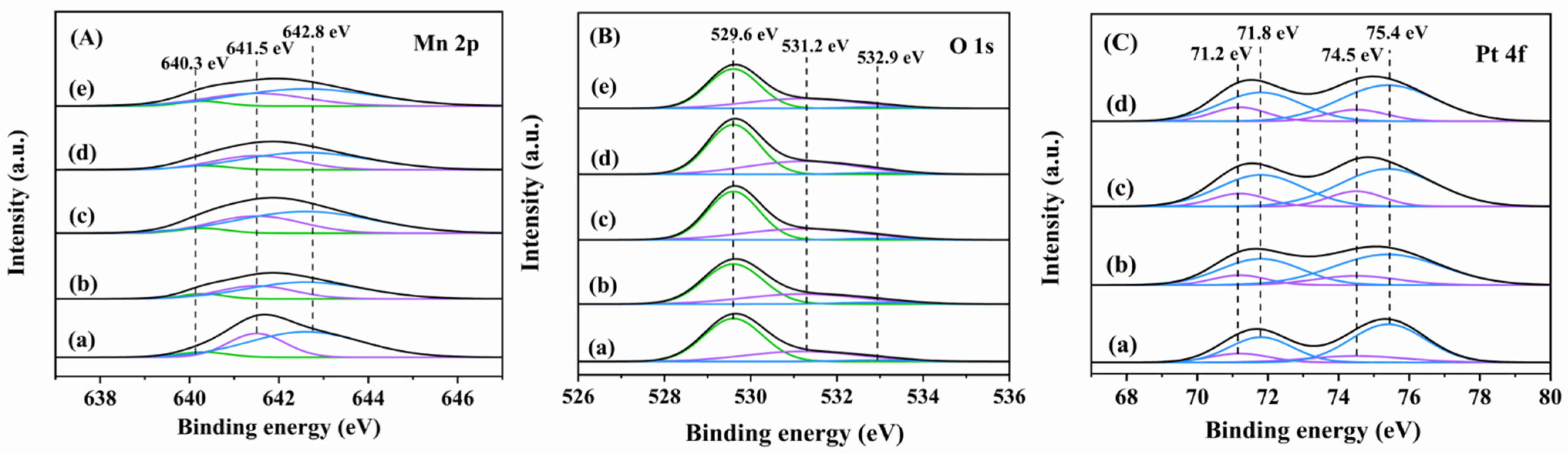 Catalysts 12 01426 g005