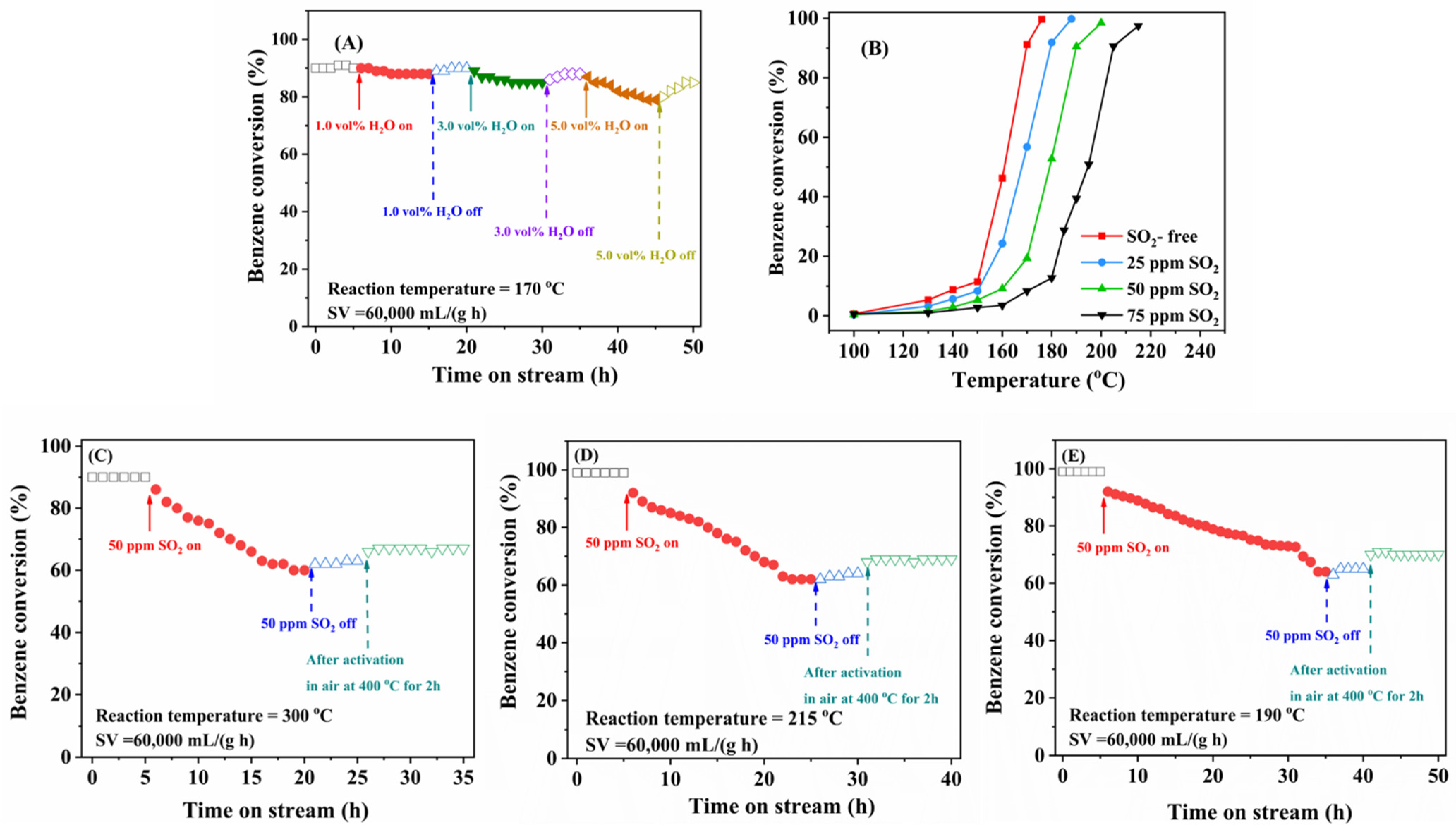 Catalysts 12 01426 g007