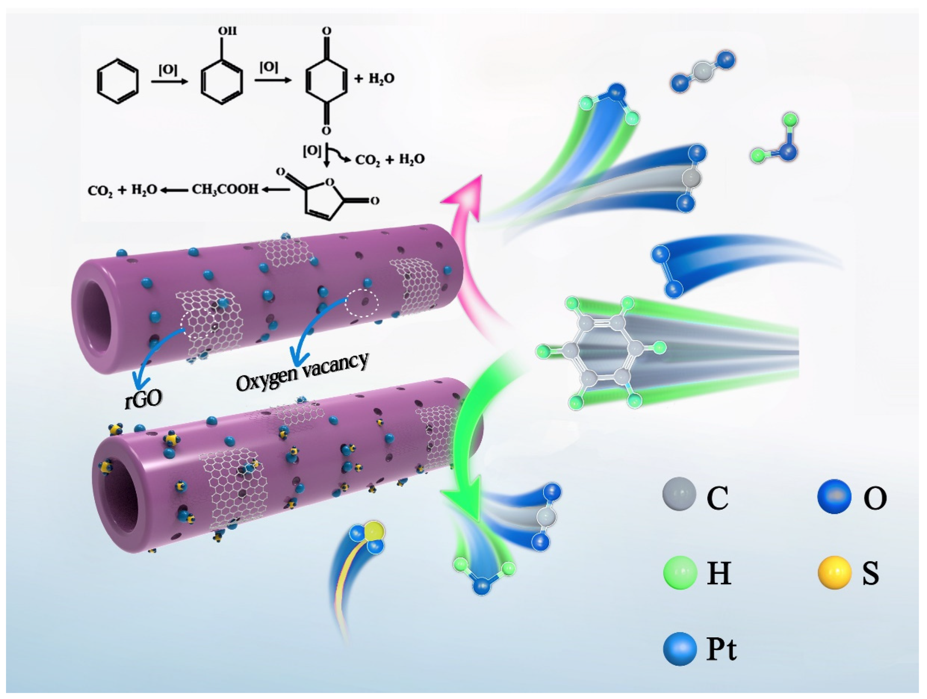 Catalysts 12 01426 g011