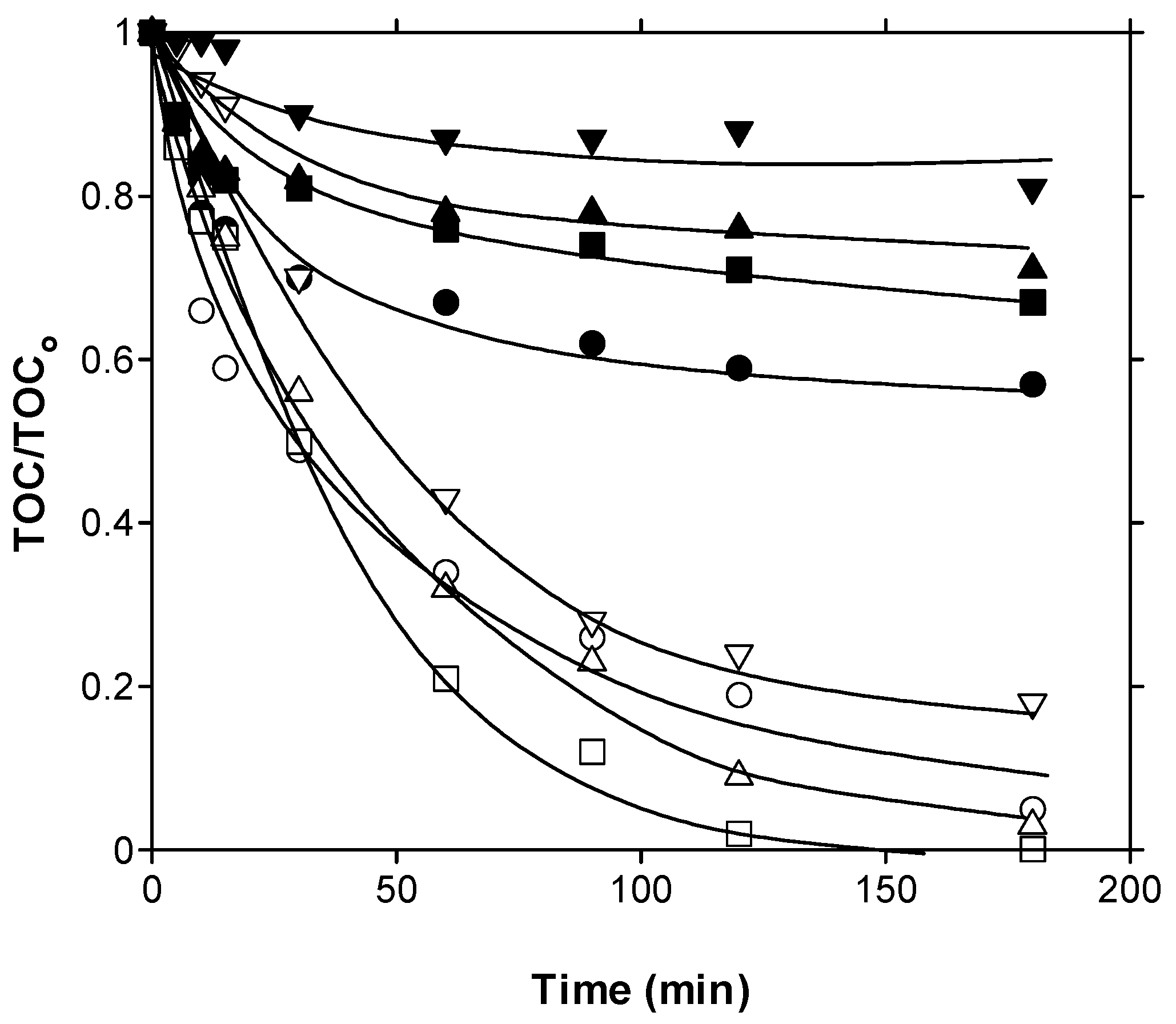 Catalysts 12 01587 g003