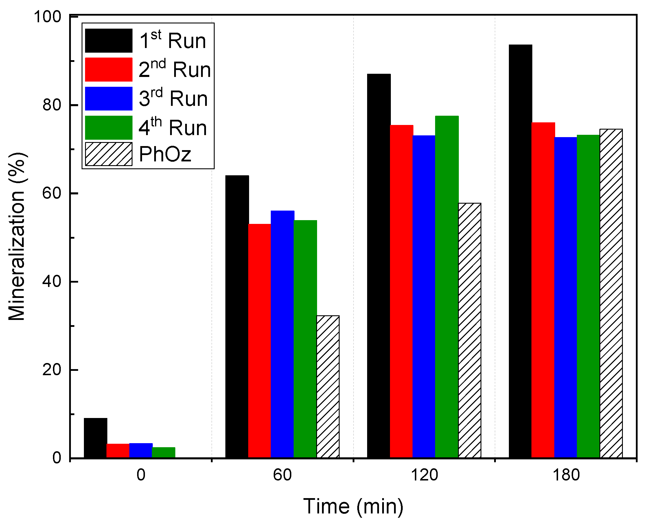 Catalysts 12 01587 g004