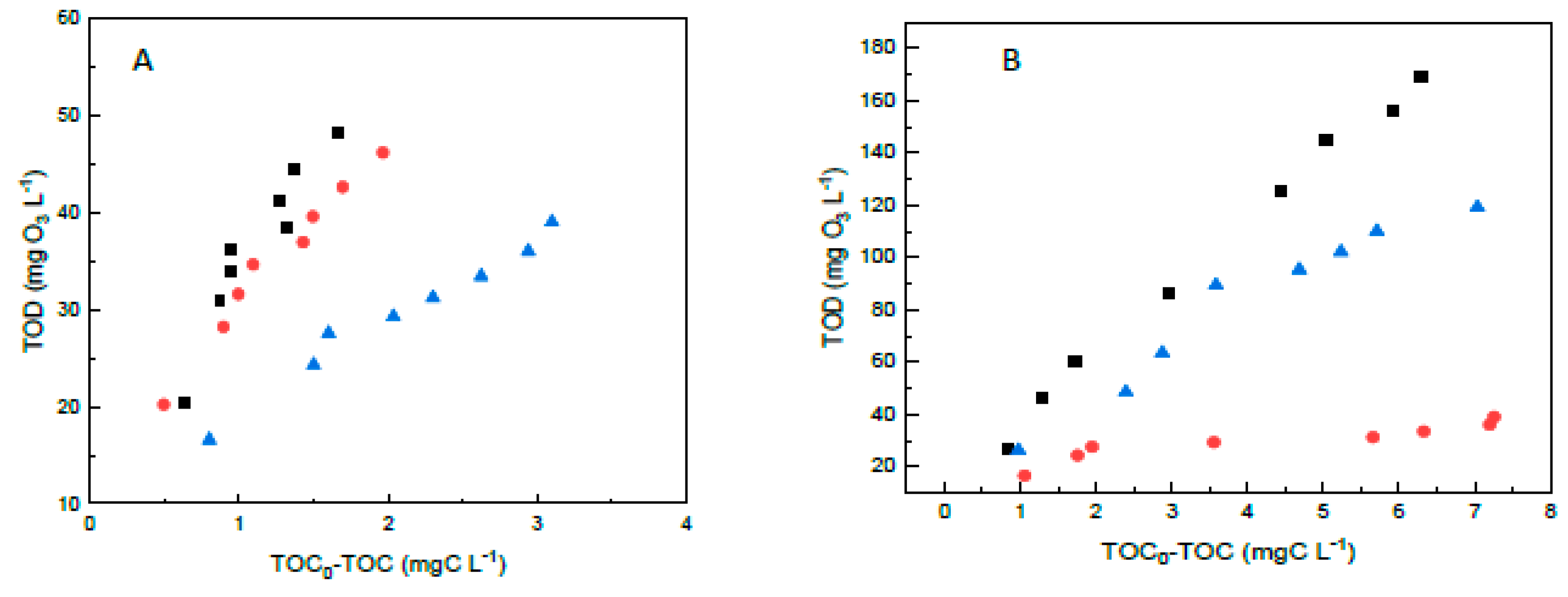 Catalysts 12 01587 g005