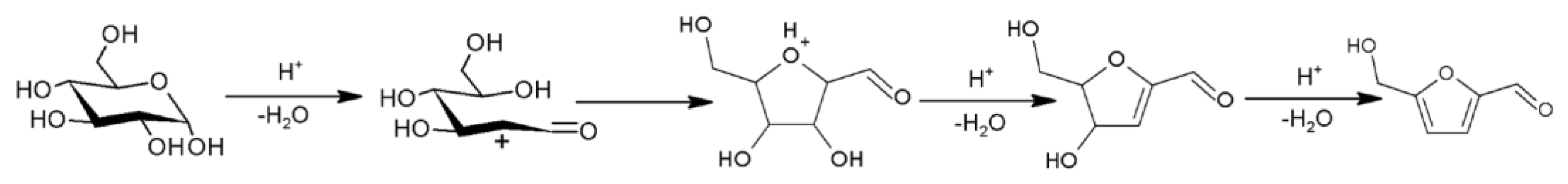 Catalysts 12 01664 g003