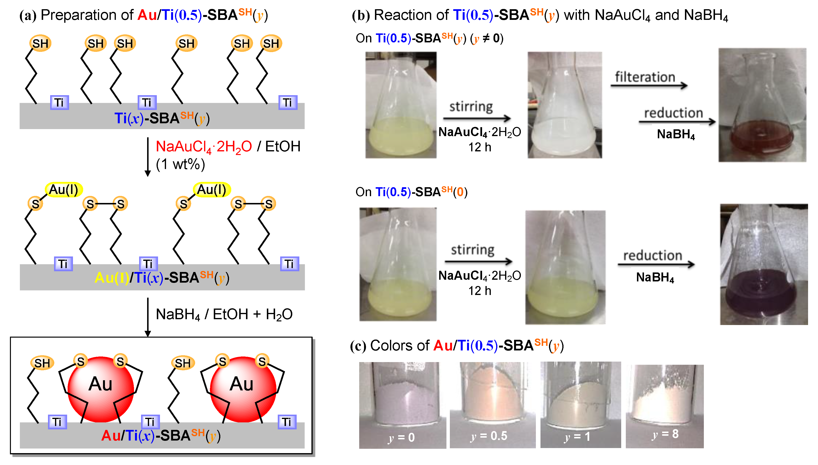 Catalysts 13 00035 g002