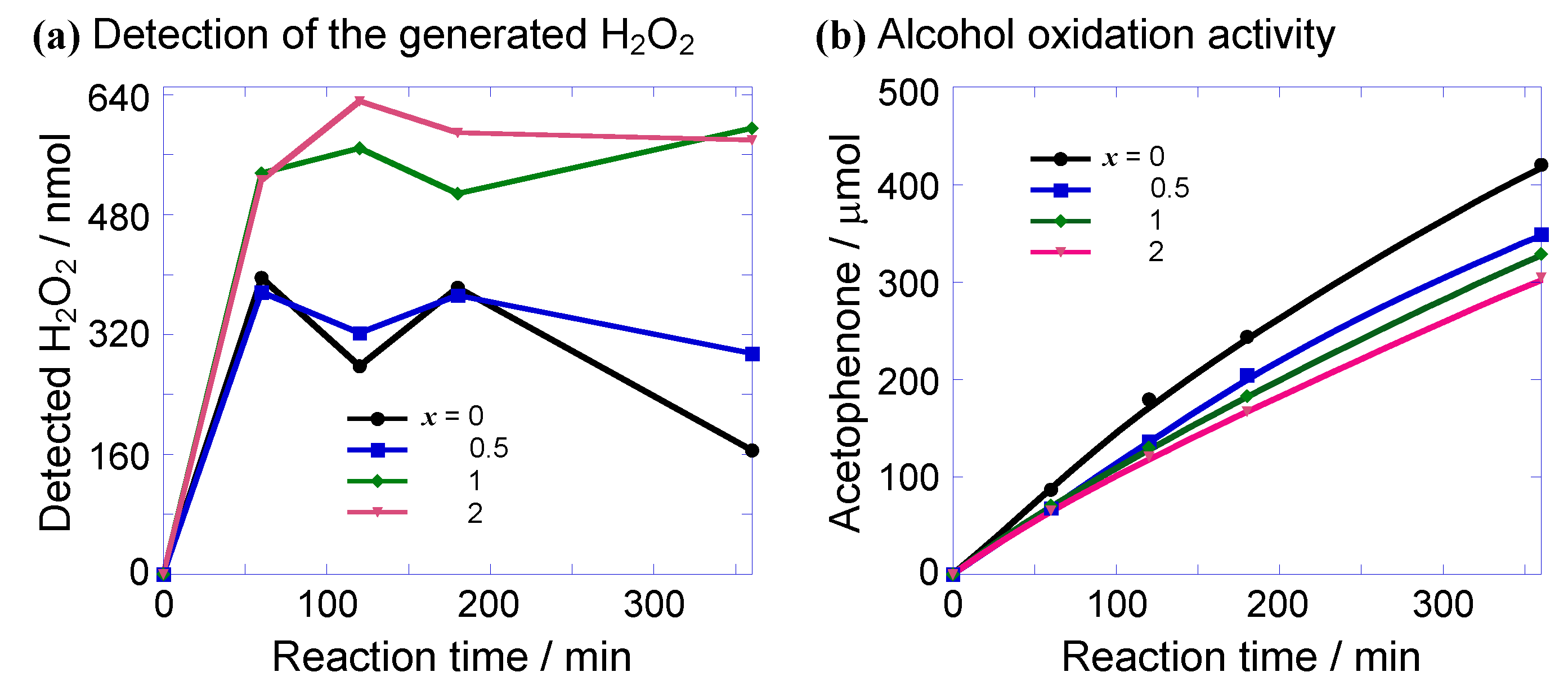 Catalysts 13 00035 g009