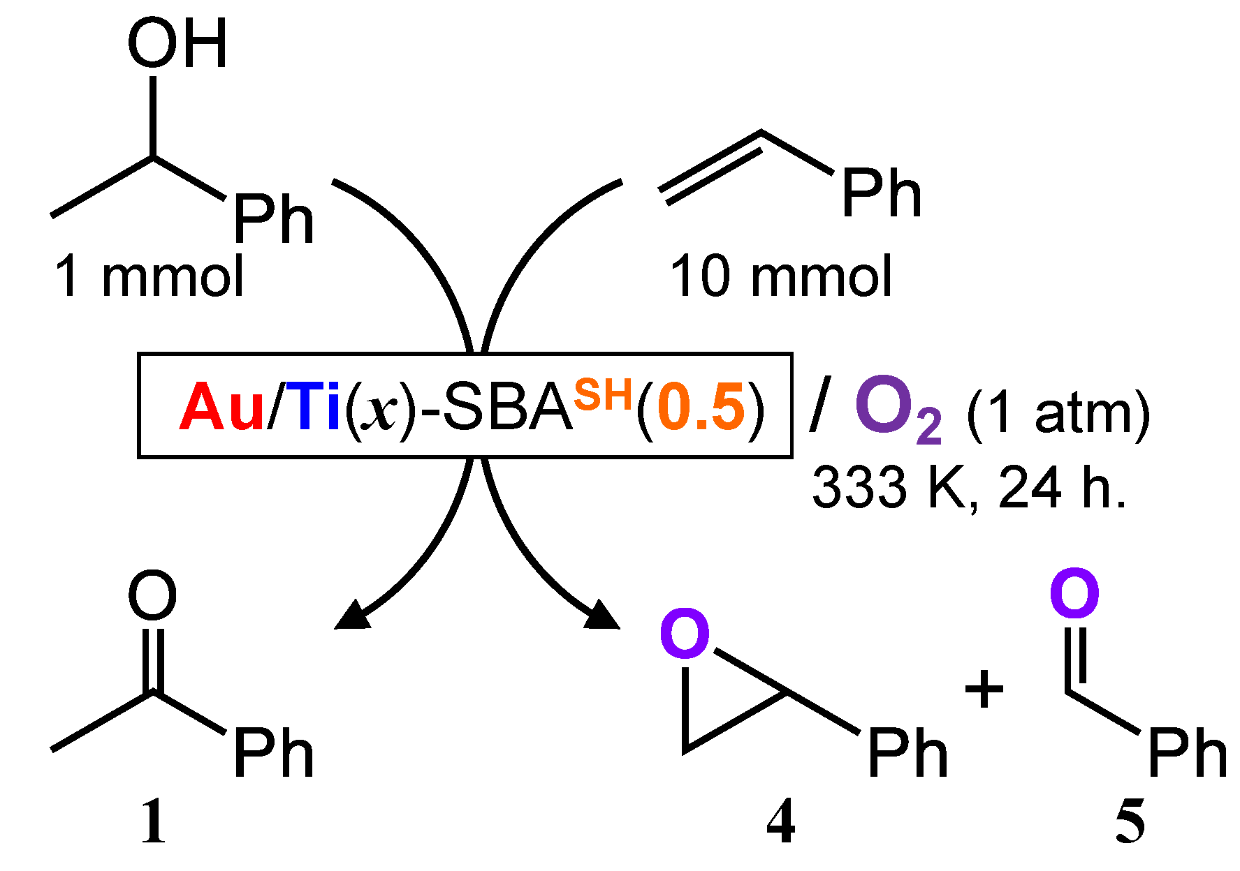 Catalysts 13 00035 sch003