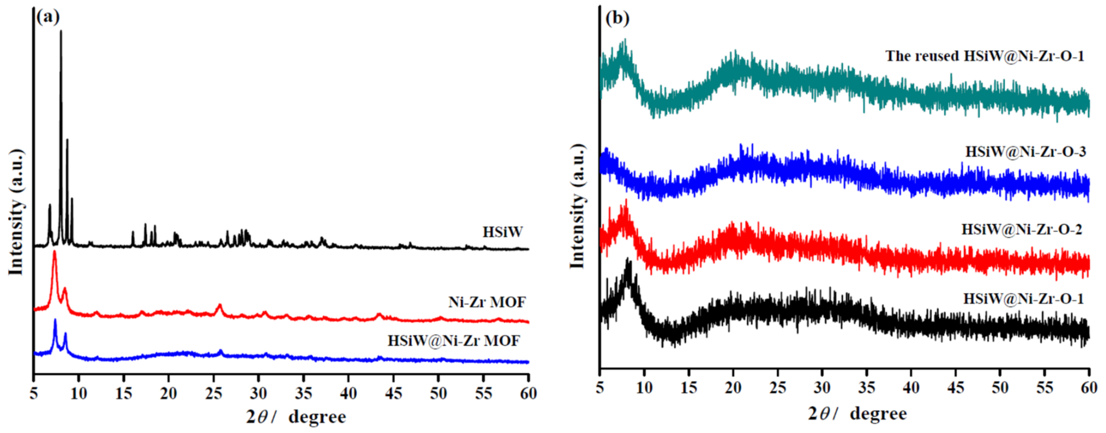 Catalysts 13 00040 g001a